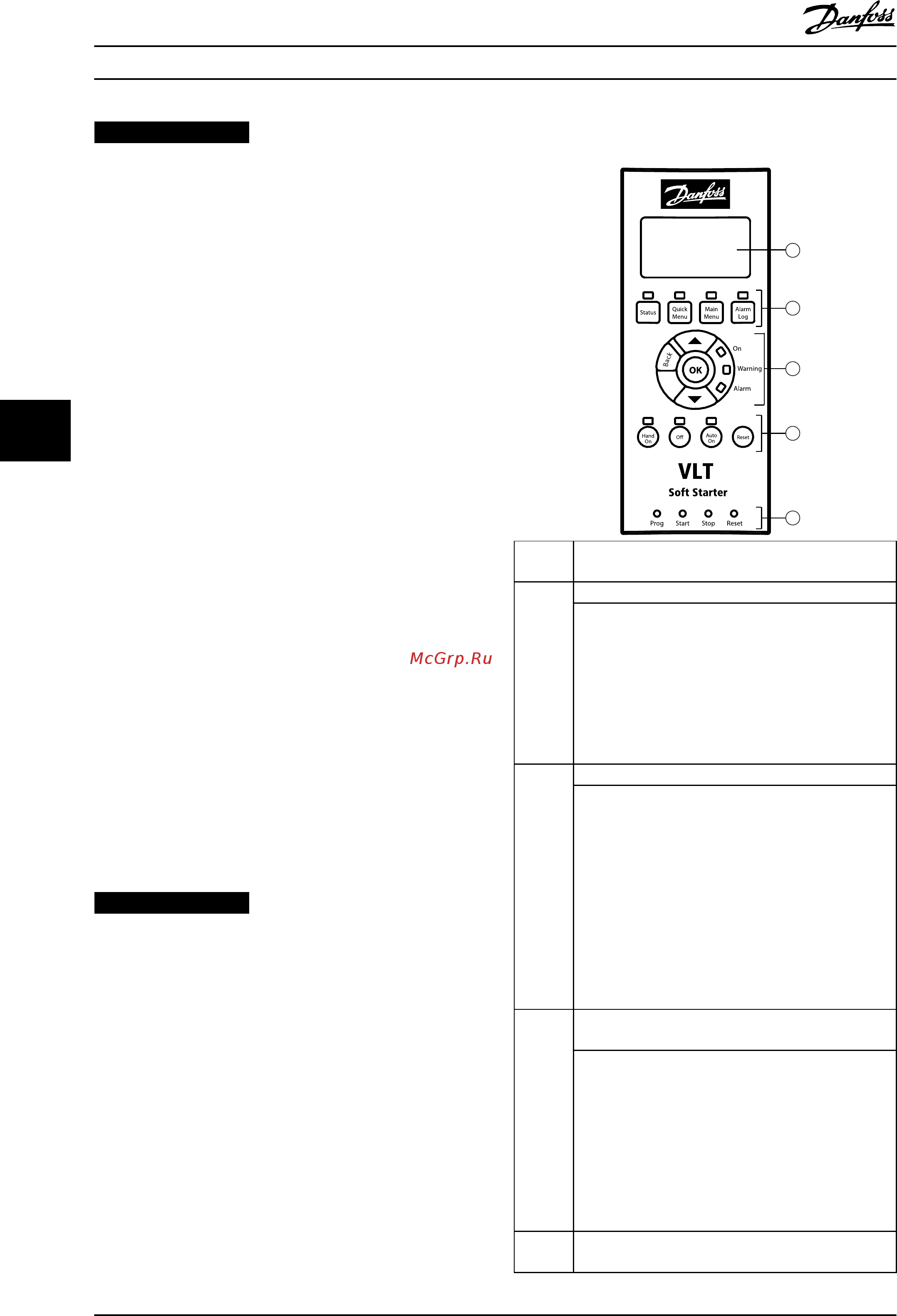 Danfoss MCD 5-0131B-T7-G2x-00-CVx [56/106] Уведомление