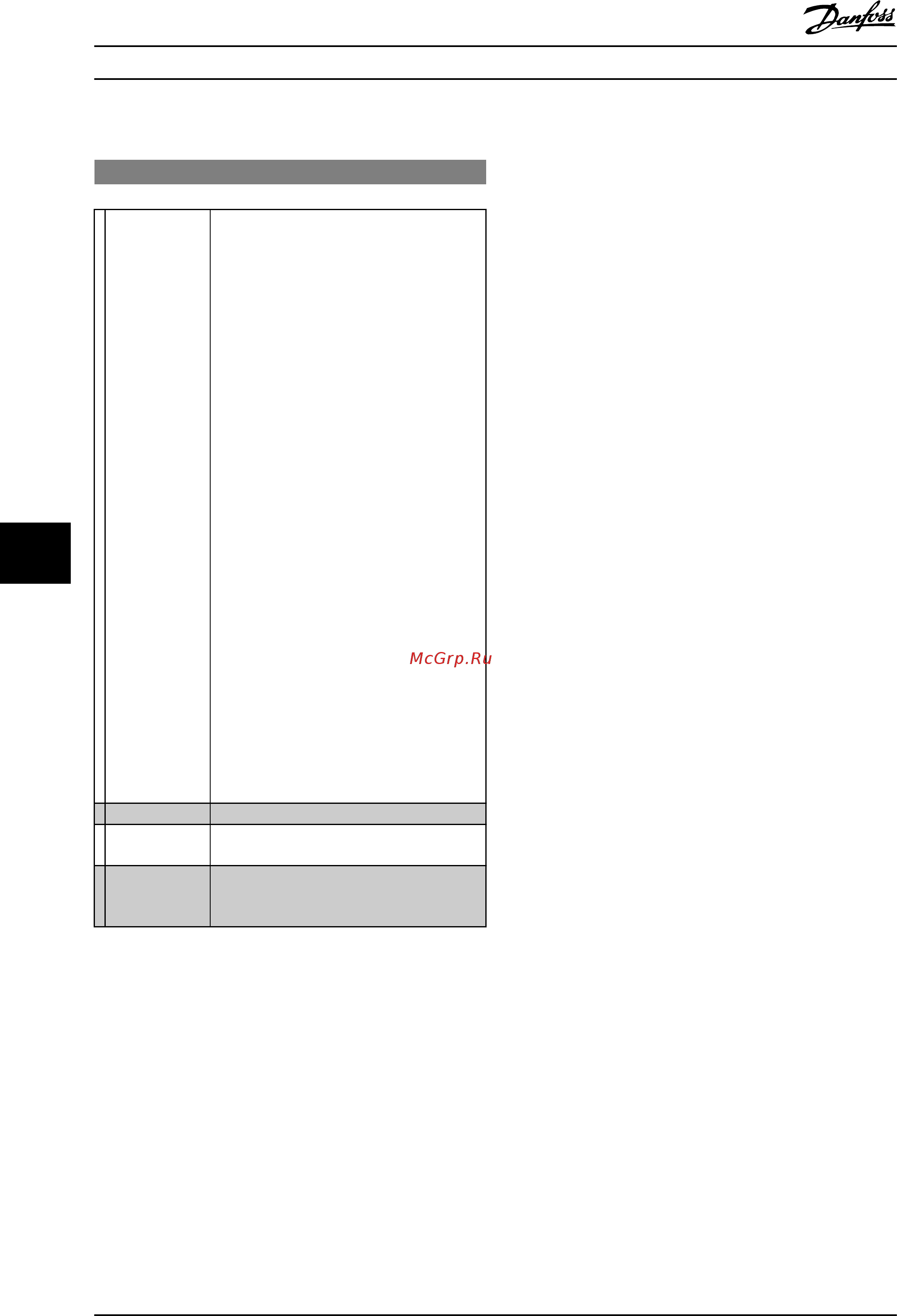 Danfoss MCD 5-0068B-T5-G1x-20-CVx [80/106] Защита