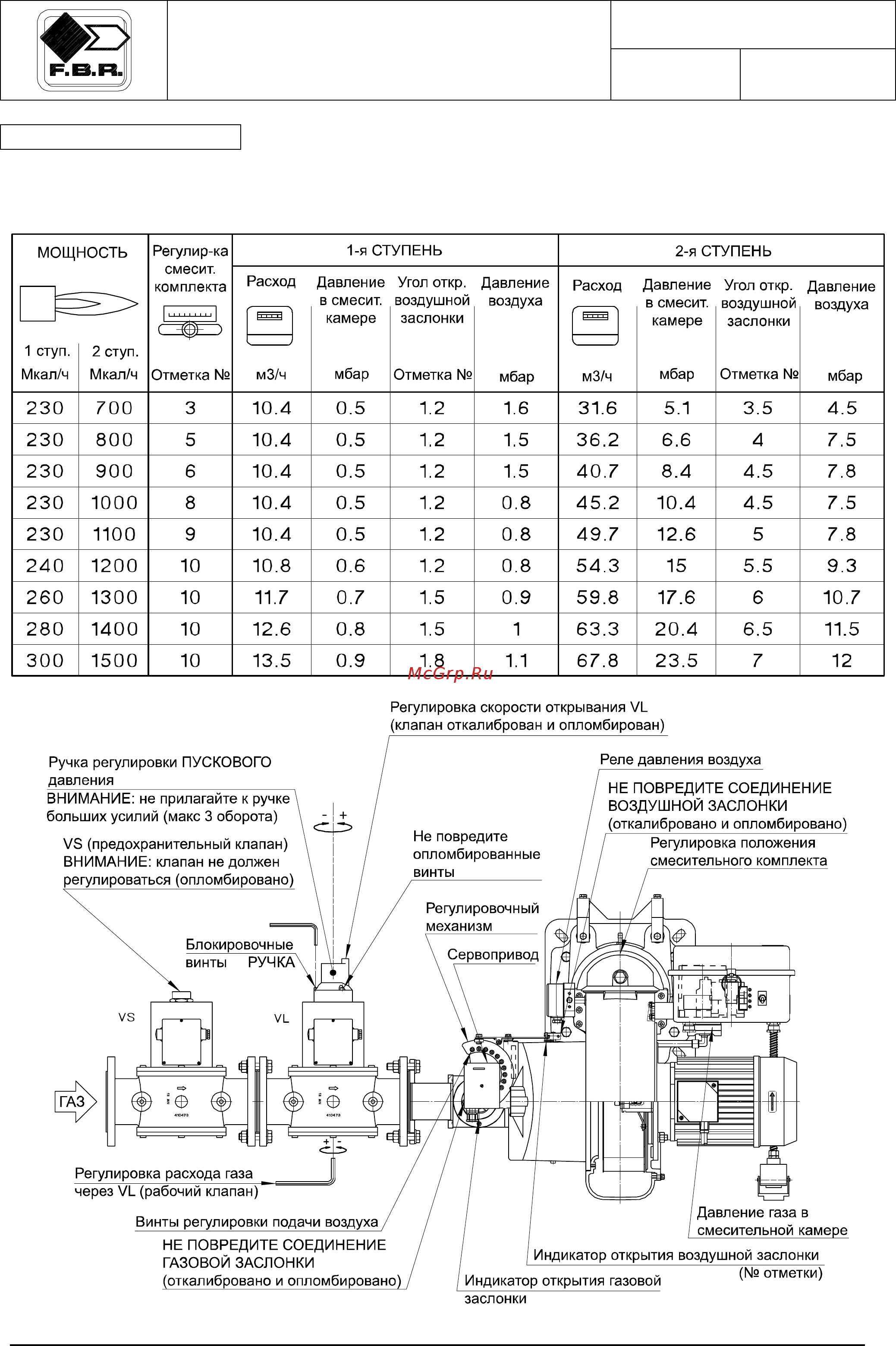 F.B.R. GAS P 150/M CE-03 TL + R. N DN65 [19/20] Таблица настроек
