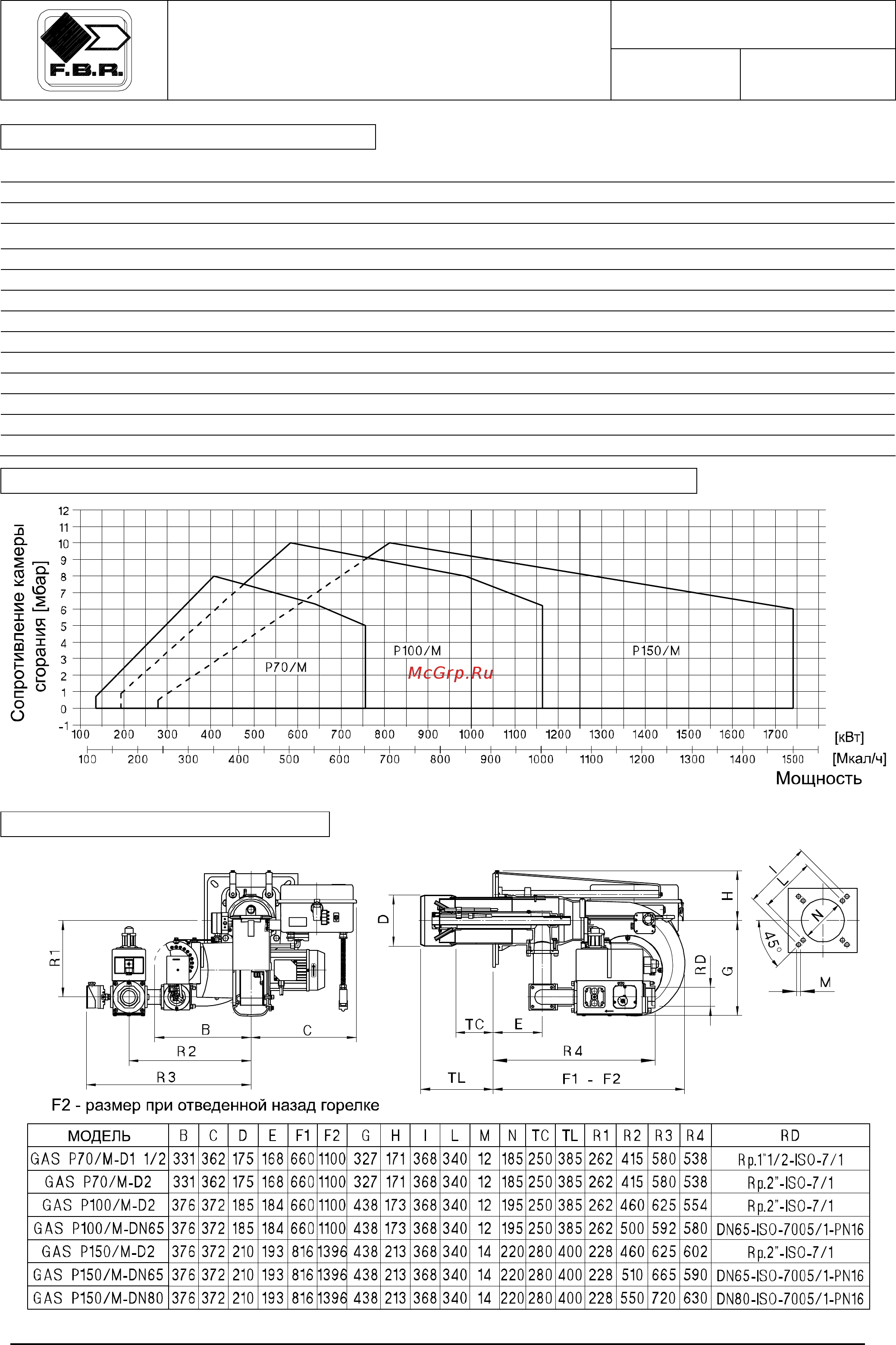 F.B.R. GAS P 100/M CE TL + R. CE D1