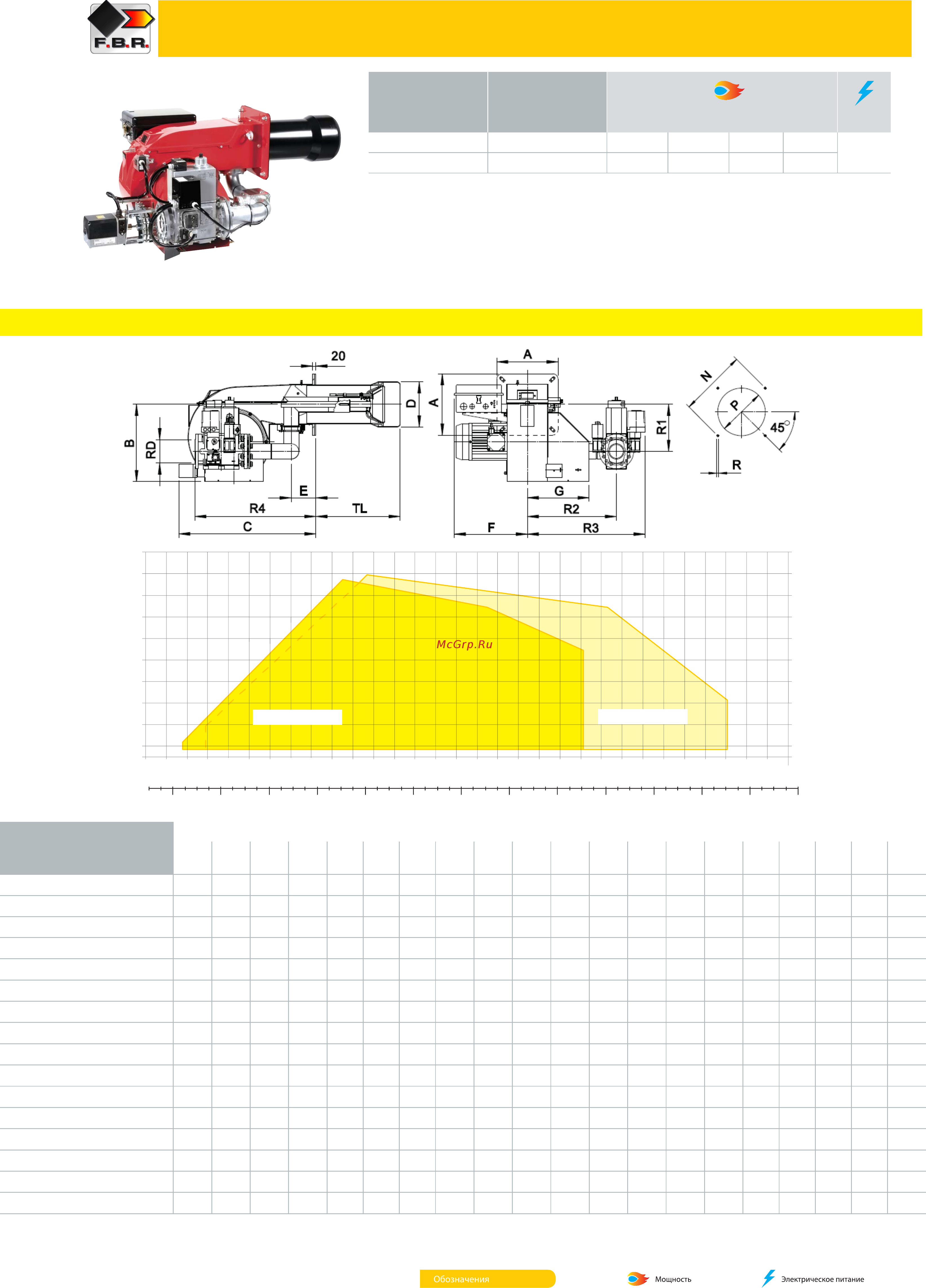 F.B.R. GAS P 100/M CE TL + R. CE D1