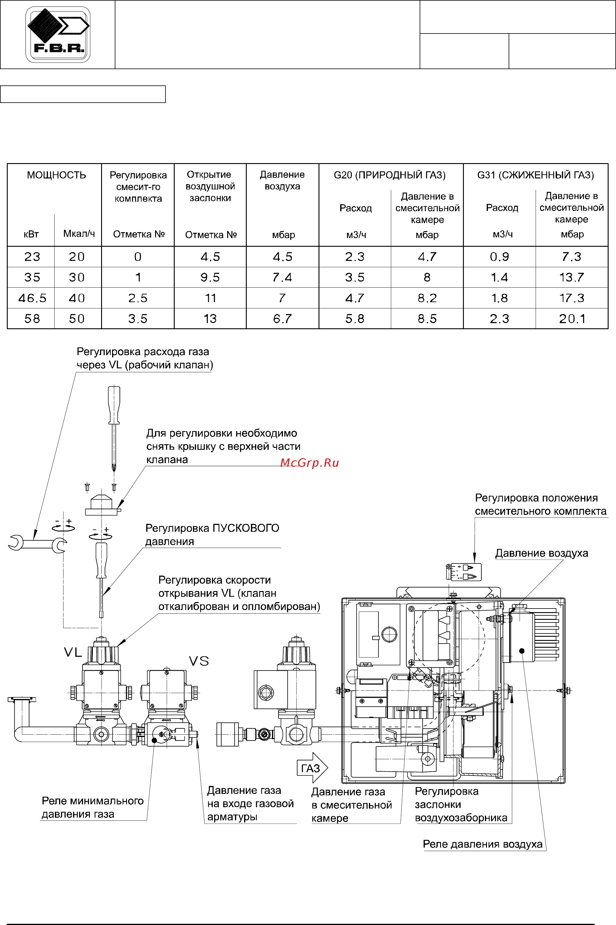 F.B.R. GAS X1 CE TL + R. CE D1/2
