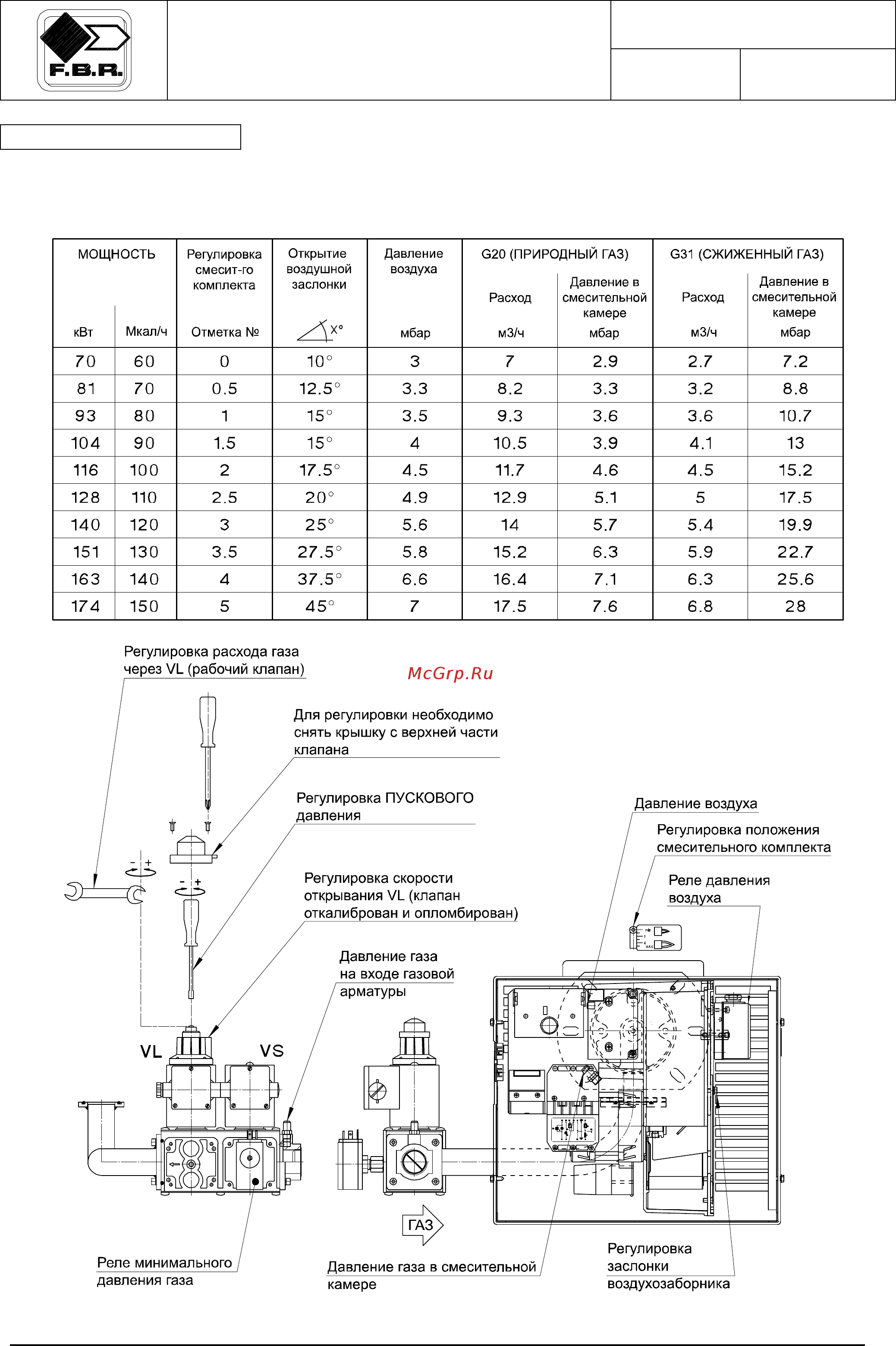 F.B.R. GAS X0 THLS Инструкция по эксплуатации онлайн [13/14] 457049