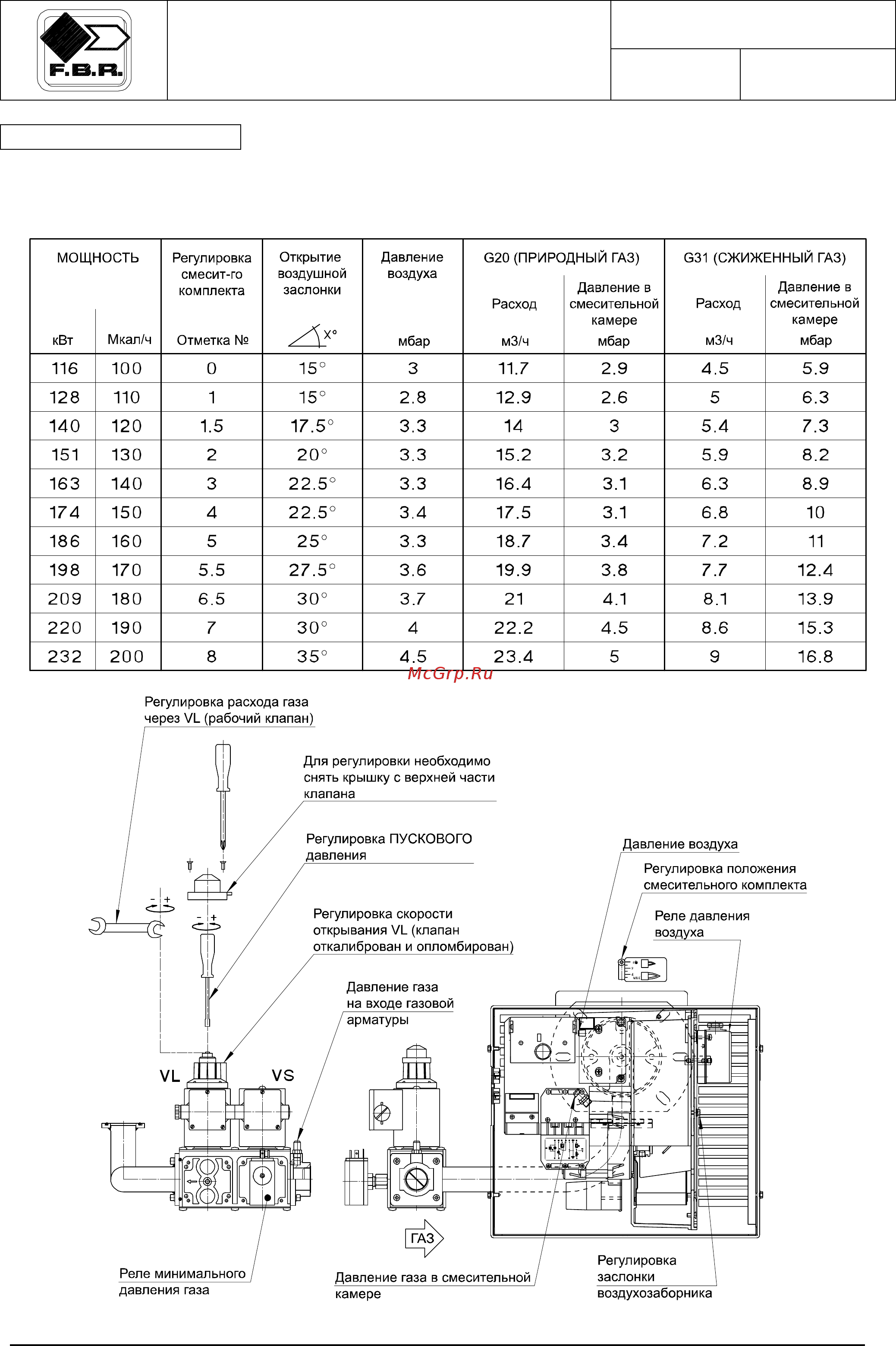 F.B.R. GAS X0 THLS Инструкция по эксплуатации онлайн [14/14] 457049