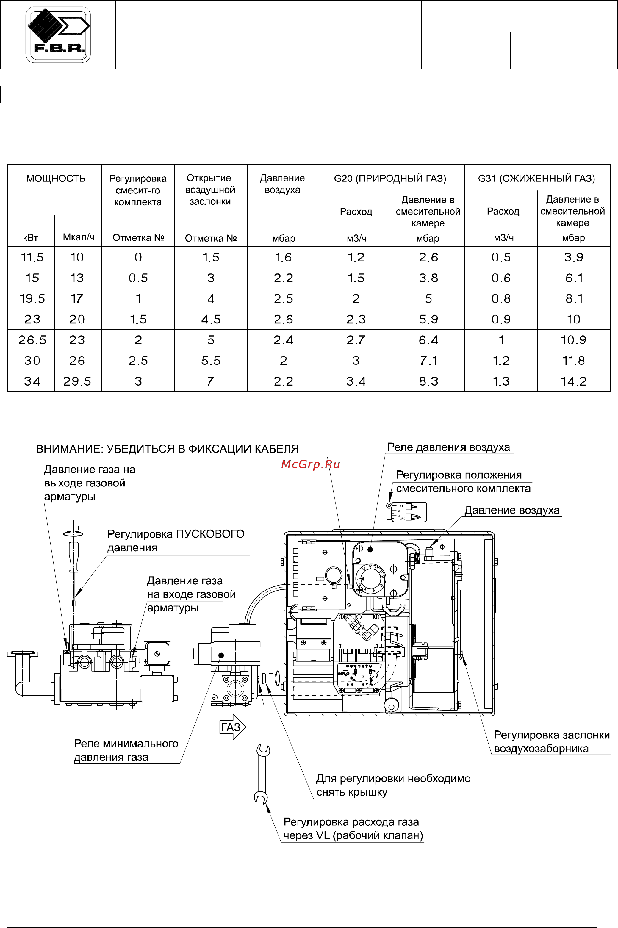F.B.R. GAS X0 THLS Инструкция по эксплуатации онлайн [7/14] 457049