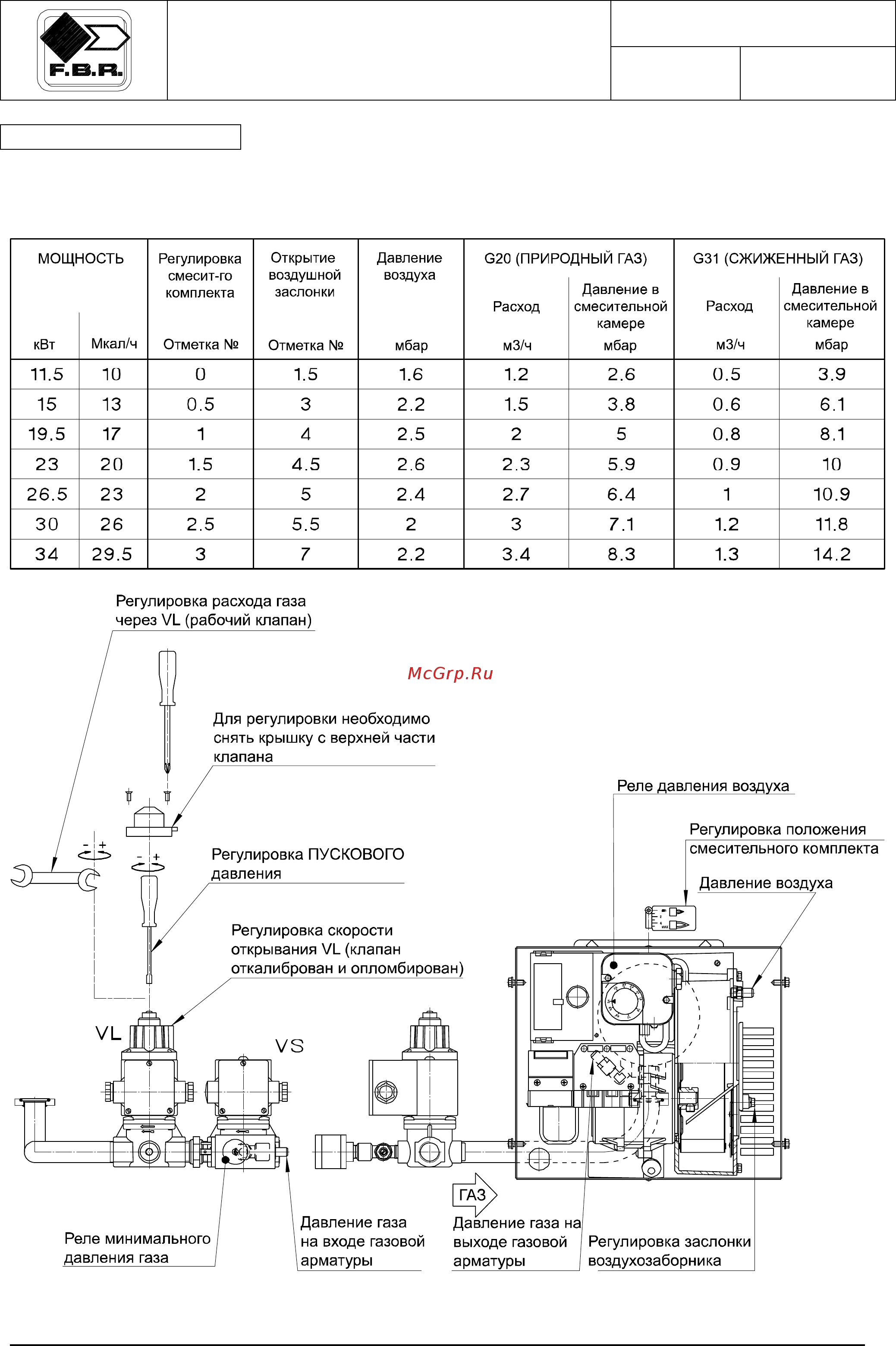 F.B.R. GAS X0 THLS Инструкция по эксплуатации онлайн [8/14] 457049