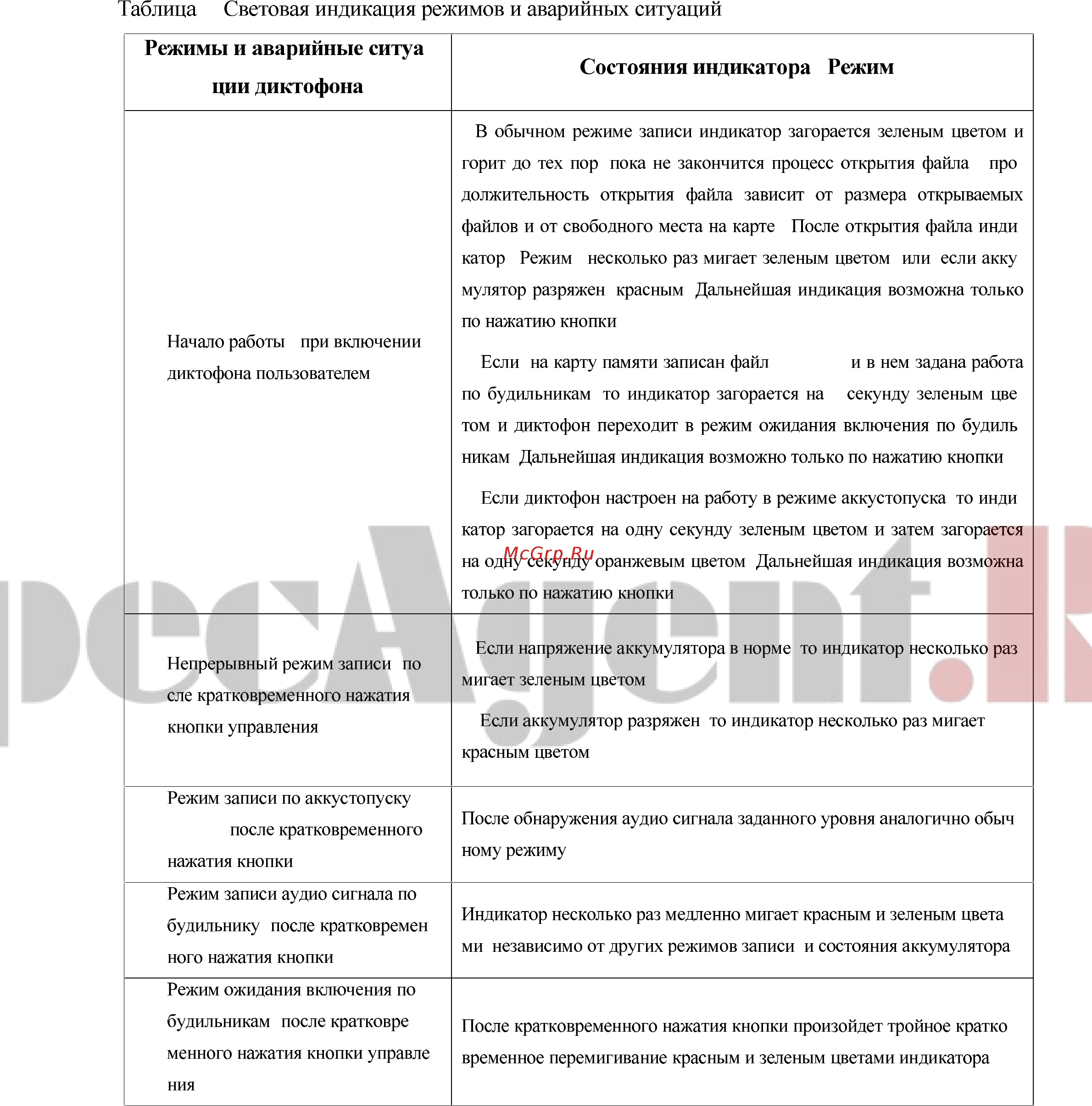Сорока 07 Инструкция по эксплуатации онлайн [6/21] 457048