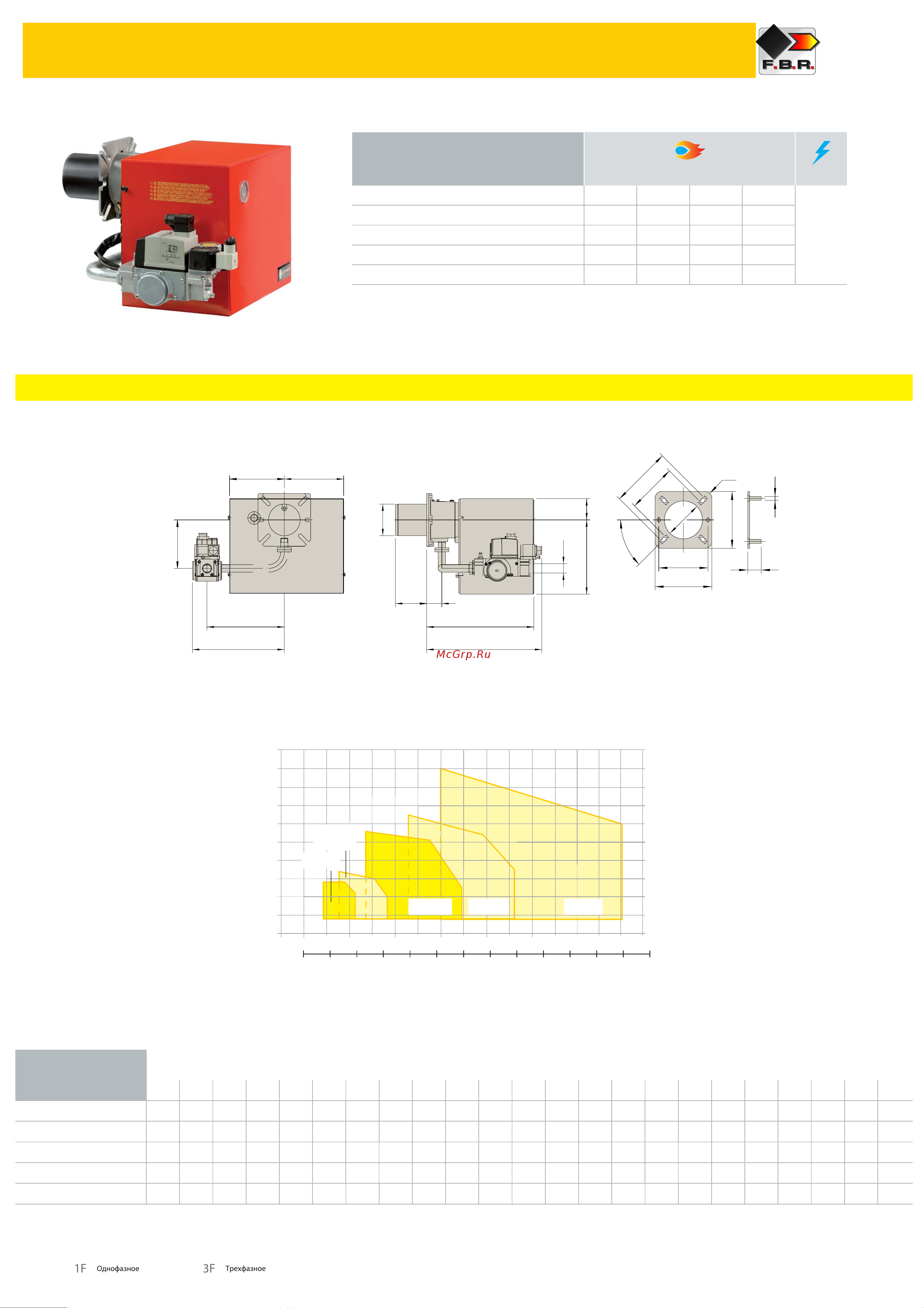 F.B.R. GAS X3 /2 CE TL + R. CE D1