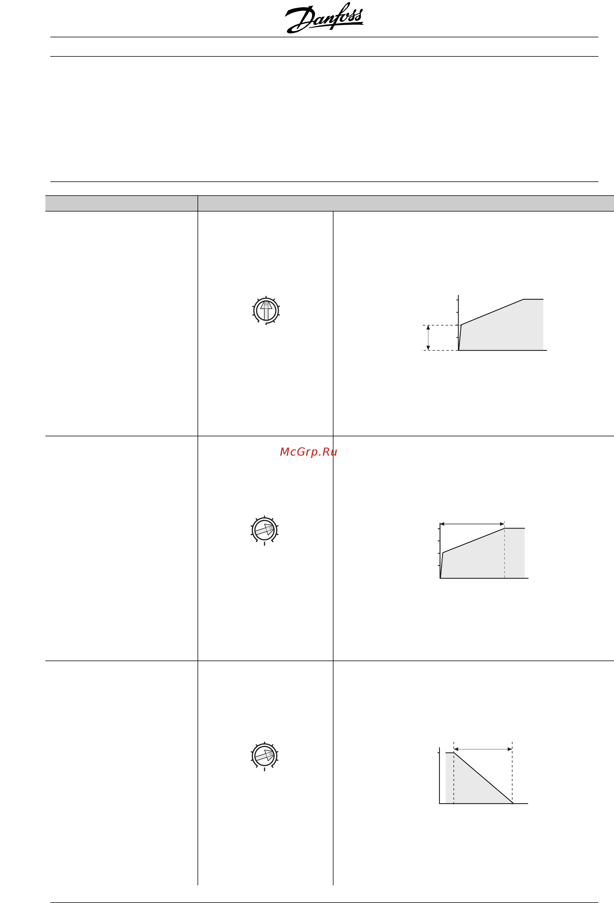 Danfoss MCD 201-045-T4-xxx [10/16] Mcd 201 series