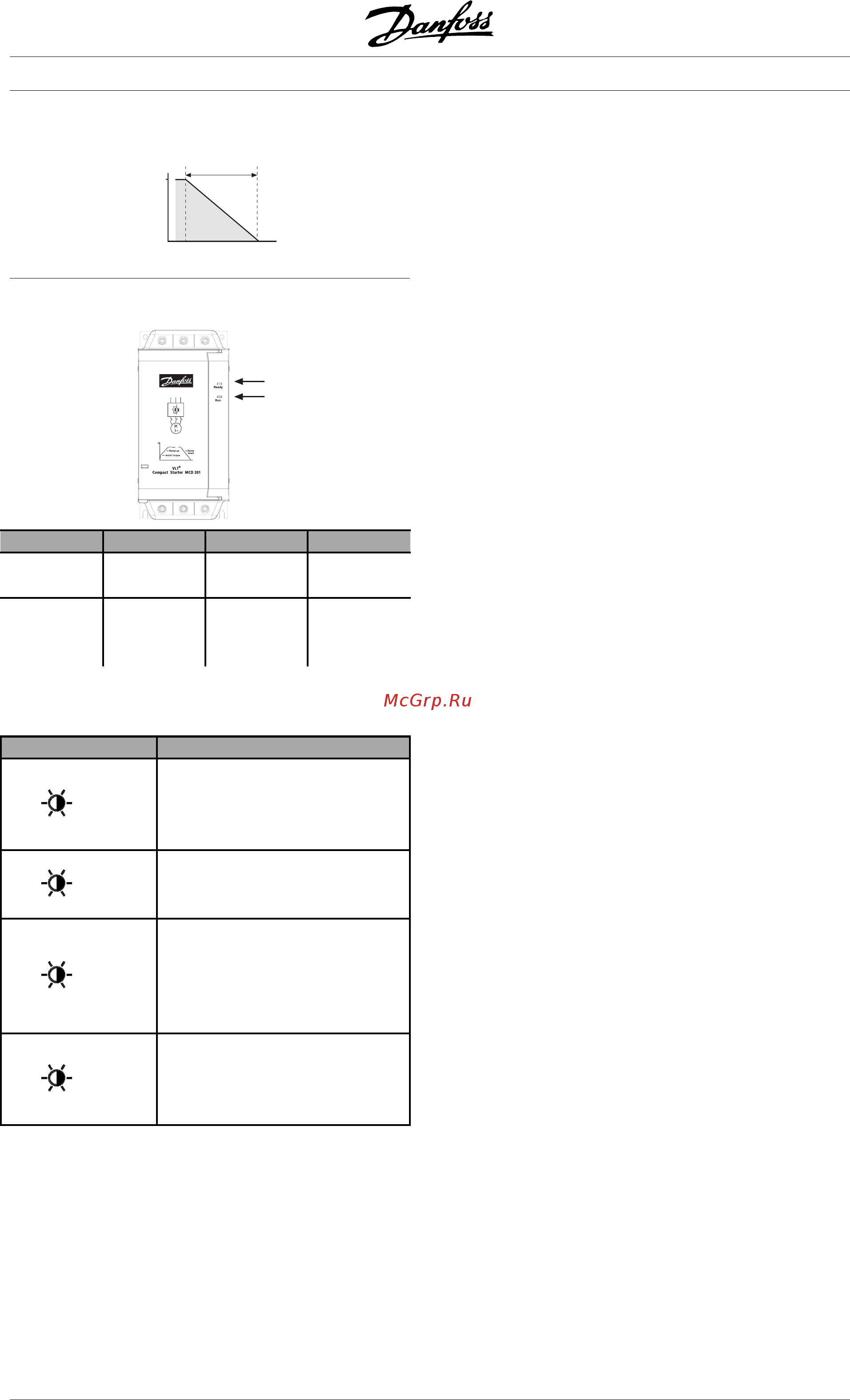 Danfoss MCD 202-007-T4-xxx [14/24] N indication