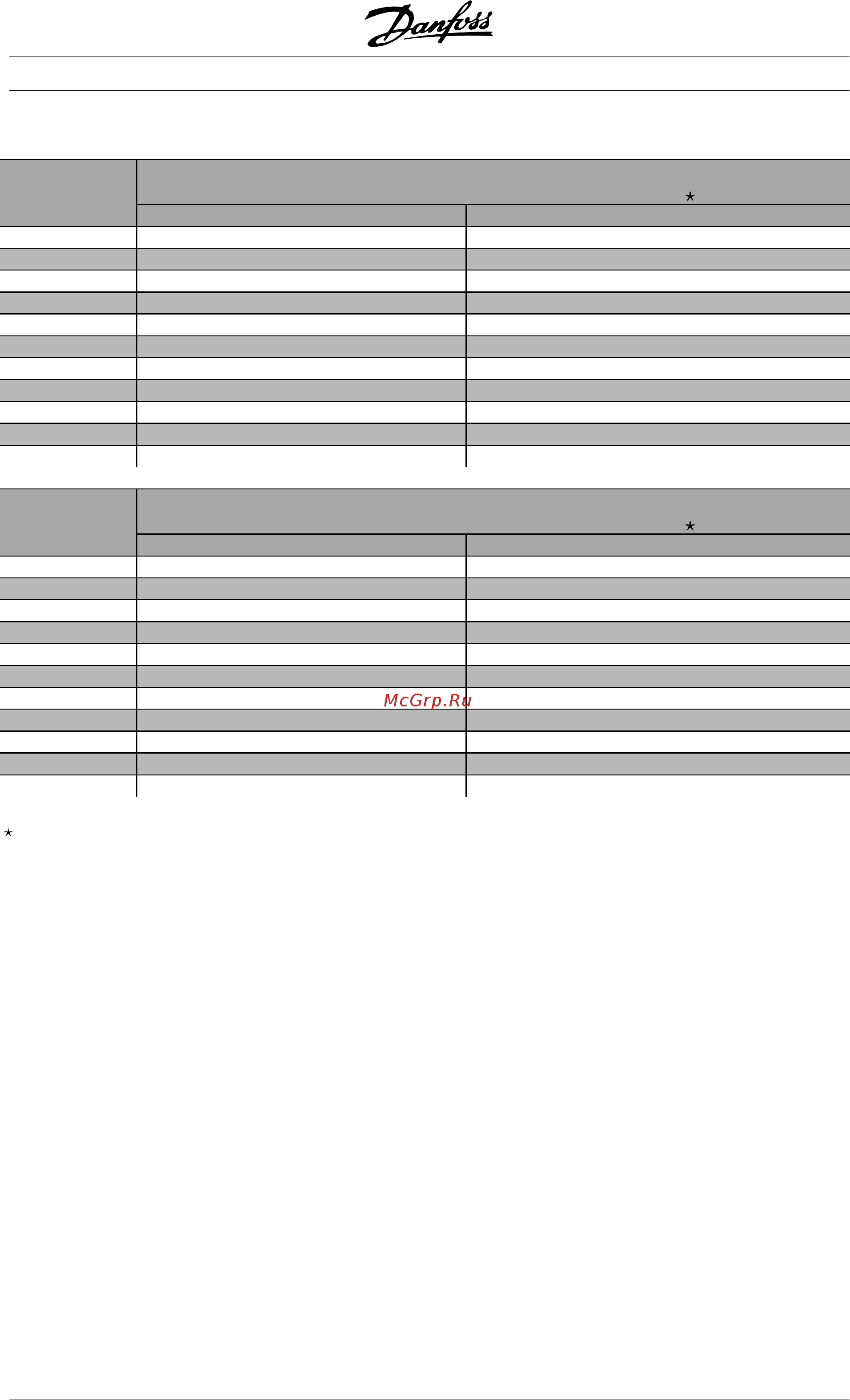Danfoss MCD 201-075-T6-xxx [4/24] N ratings