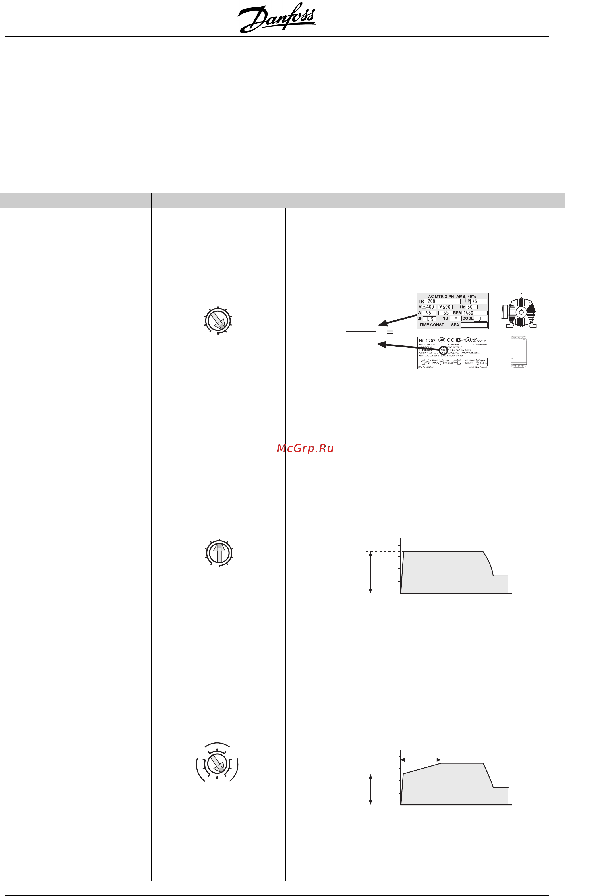 Danfoss MCD 202-007-T4-xxx [11/20] Adjustments ajustes регулировки 调整 podešavanja nastavení indstillinger