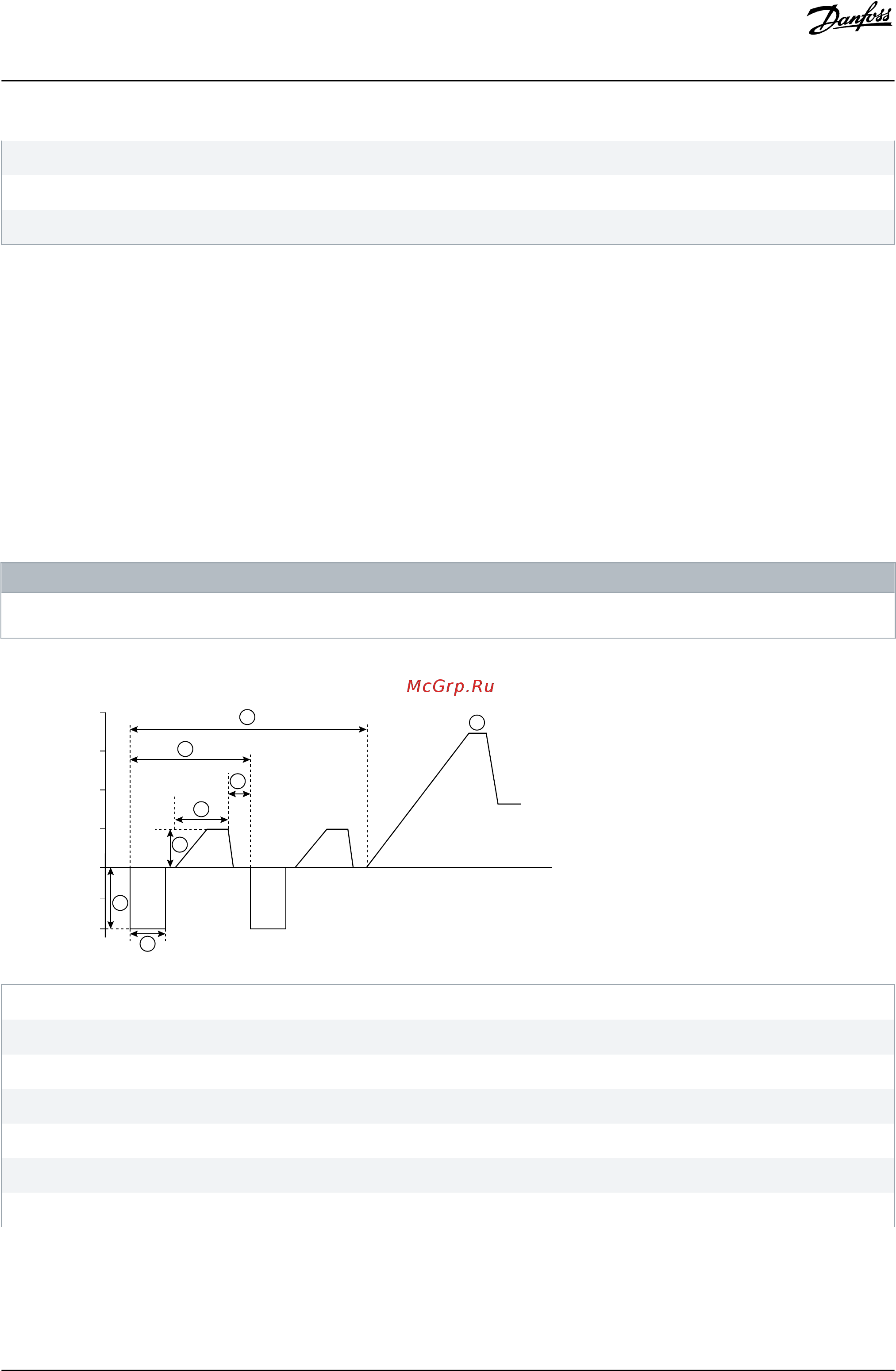 Danfoss 136G8773 MCD60144BT5S2X00CV1 [70/154] Предупреждение