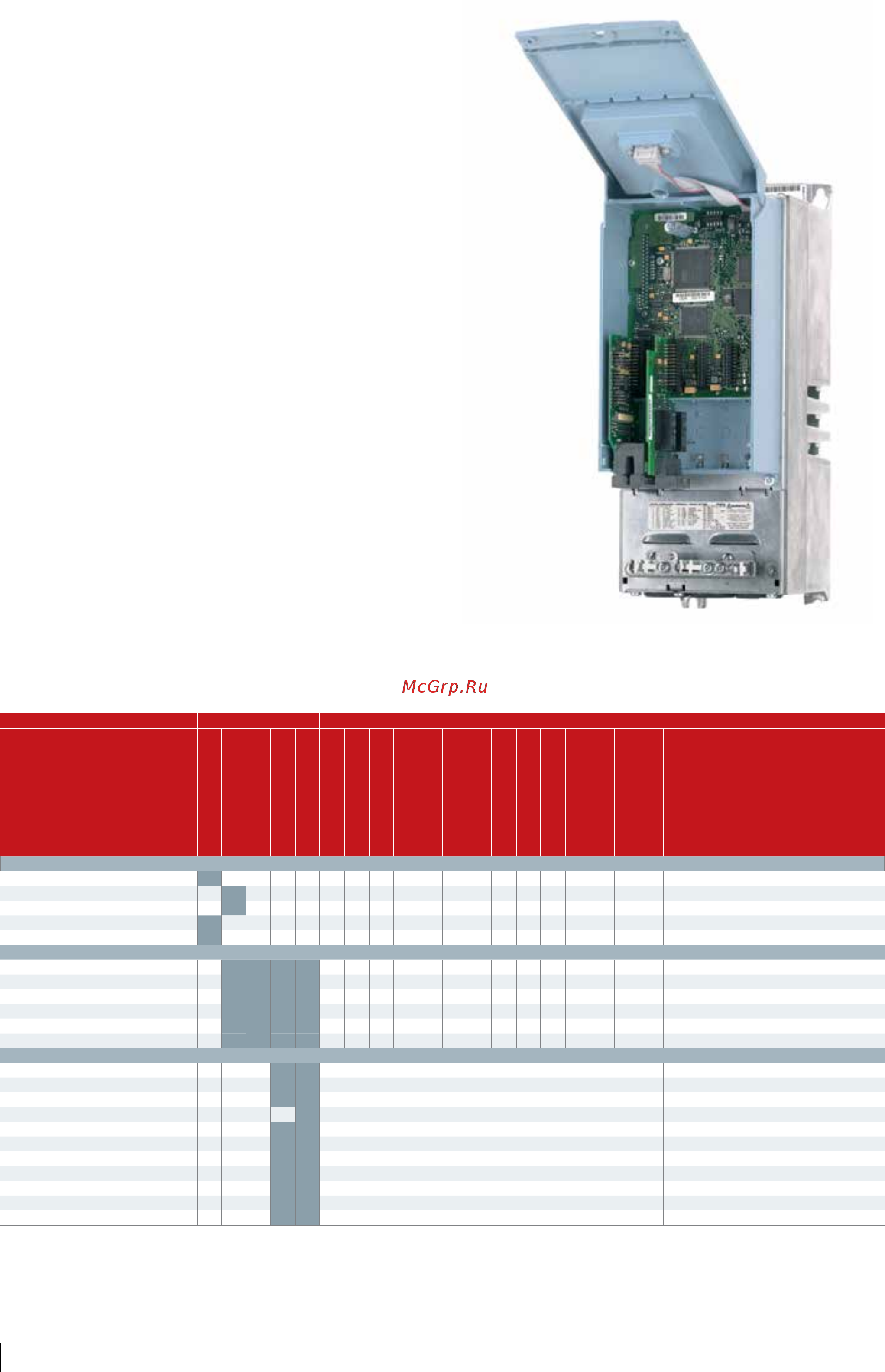 Vacon NXS0004-6A2L0SSS [6/12] Option boards