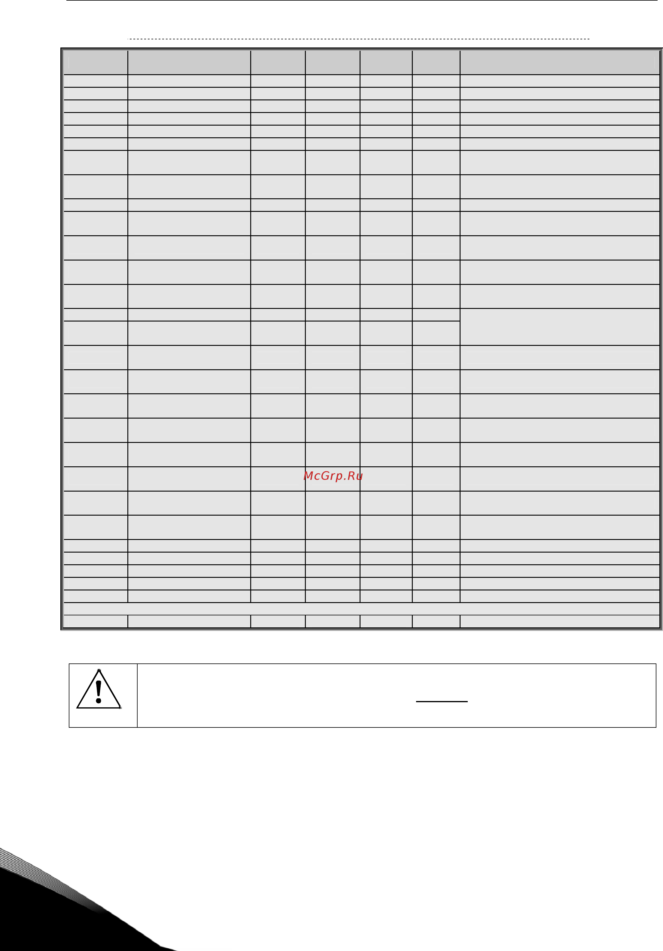 Vacon NXS0170-6A2L0SSF [104/248] Vacon универсальная макропрограмма