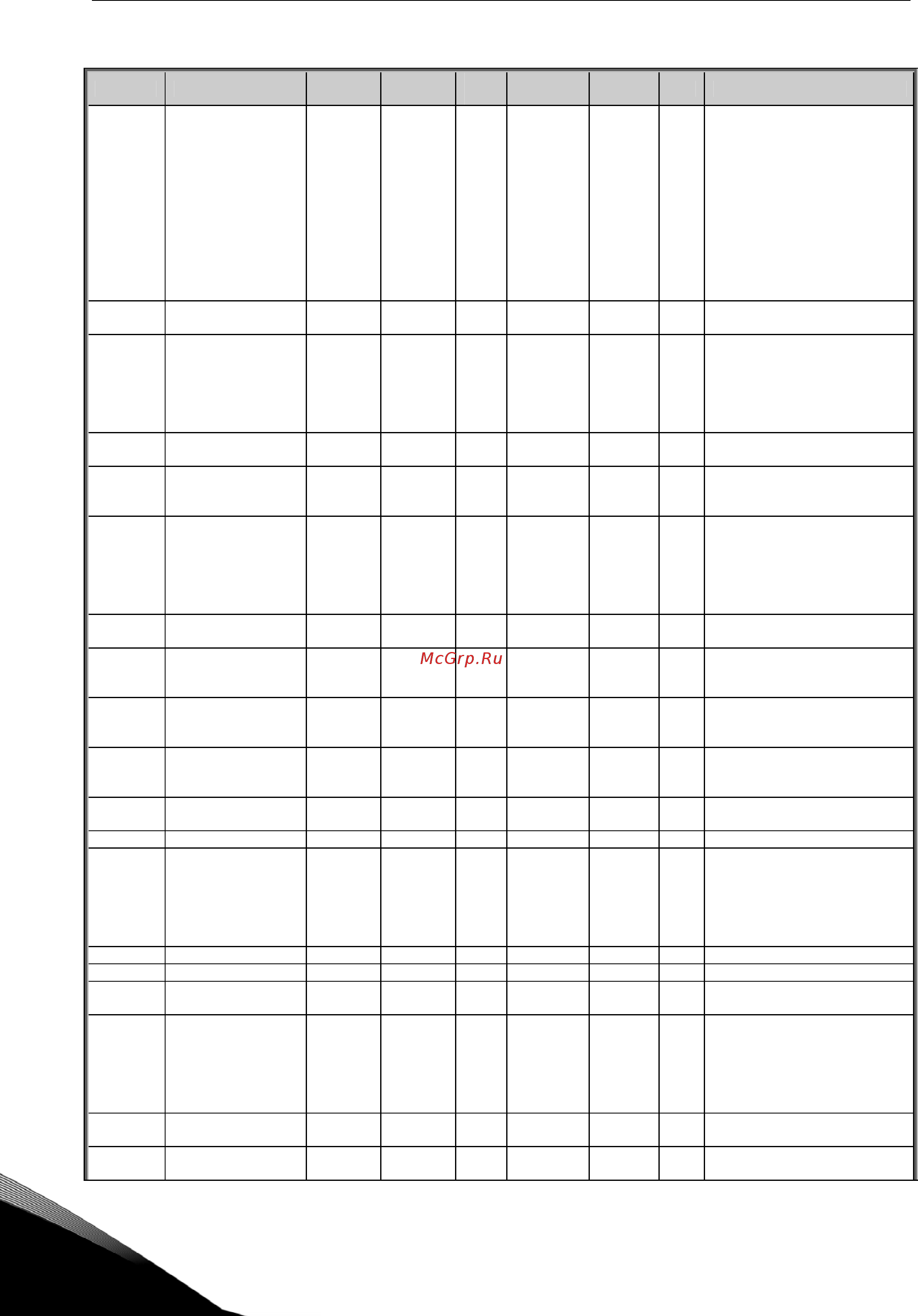Vacon NXS0730-5A2L0SSA [148/248] Защита панель управления меню m2 g2