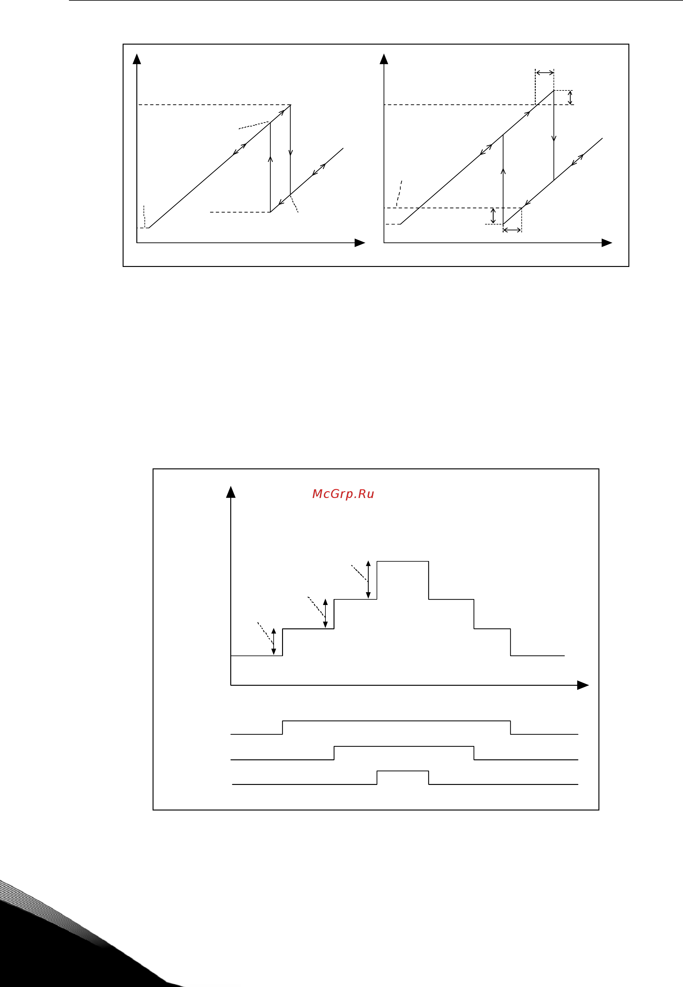 Vacon NXS0140-5A2H0SSS [224/248] Reference step after start of auxiliary drive 1 7 2 2 1013 reference step after start of auxiliary drive 2 7 2 3 1014 reference step after start of auxiliary drive 3 7 2 4 1015 reference step after start of auxiliary drive 4 7 2 5