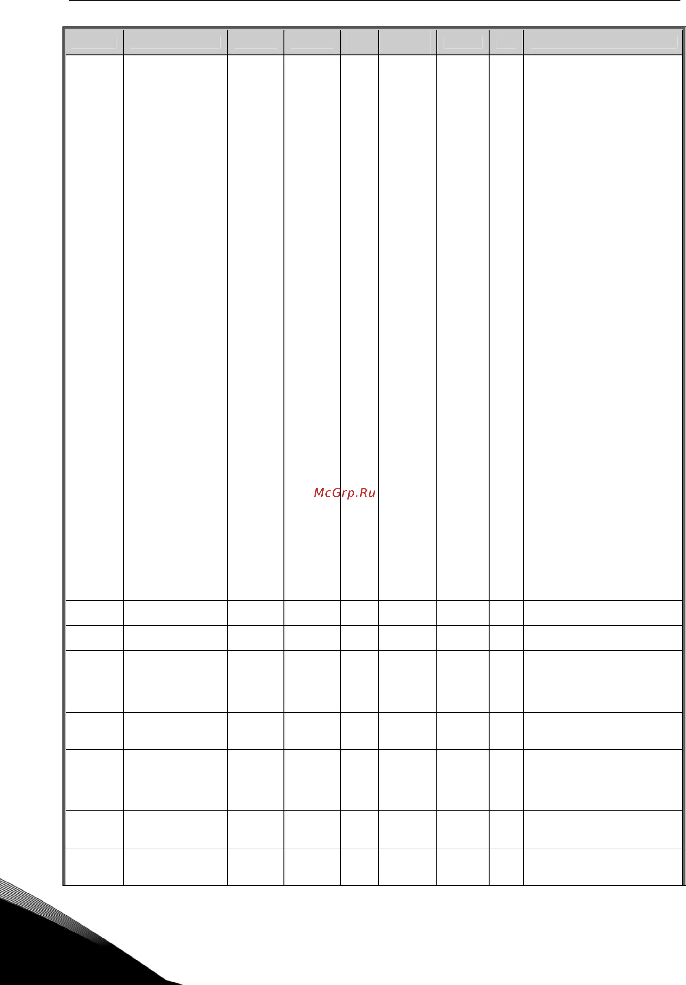 Vacon NXS0170-6A2L0SSF [36/248] Vacon макропрограмма местного дистанционного управления