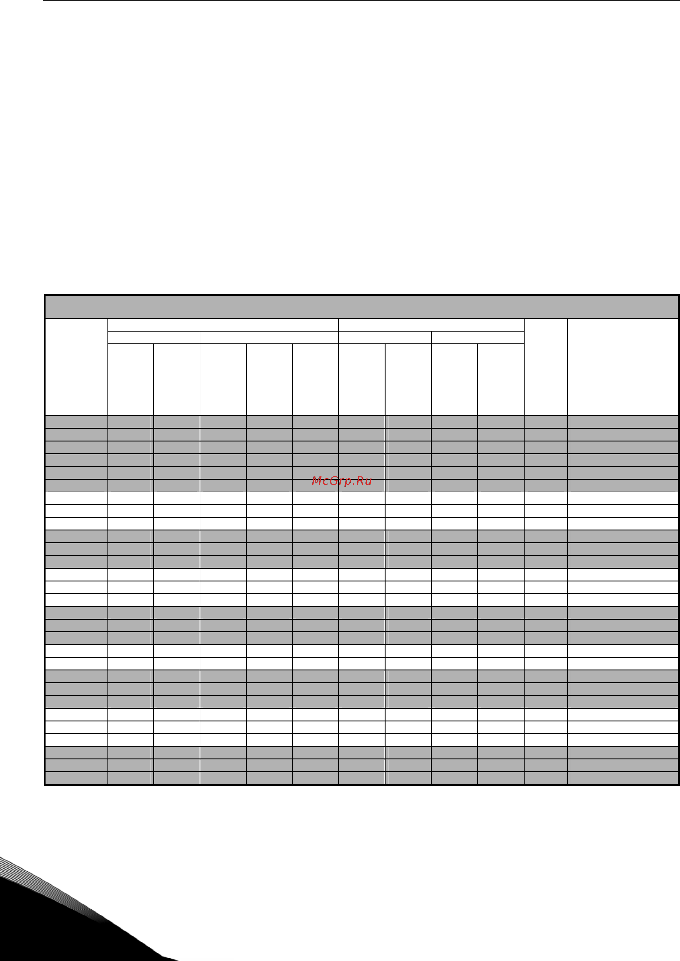 Vacon NXS0004-6A2L0SSS [18/110] Высокая перегрузка макс ток