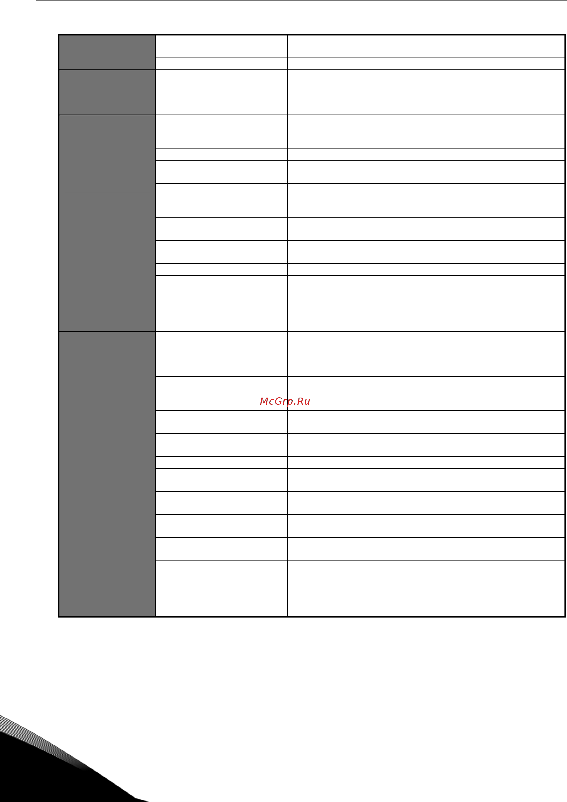 Vacon NXS0004-6A2L0SSS [24/110] Vacon технические данные
