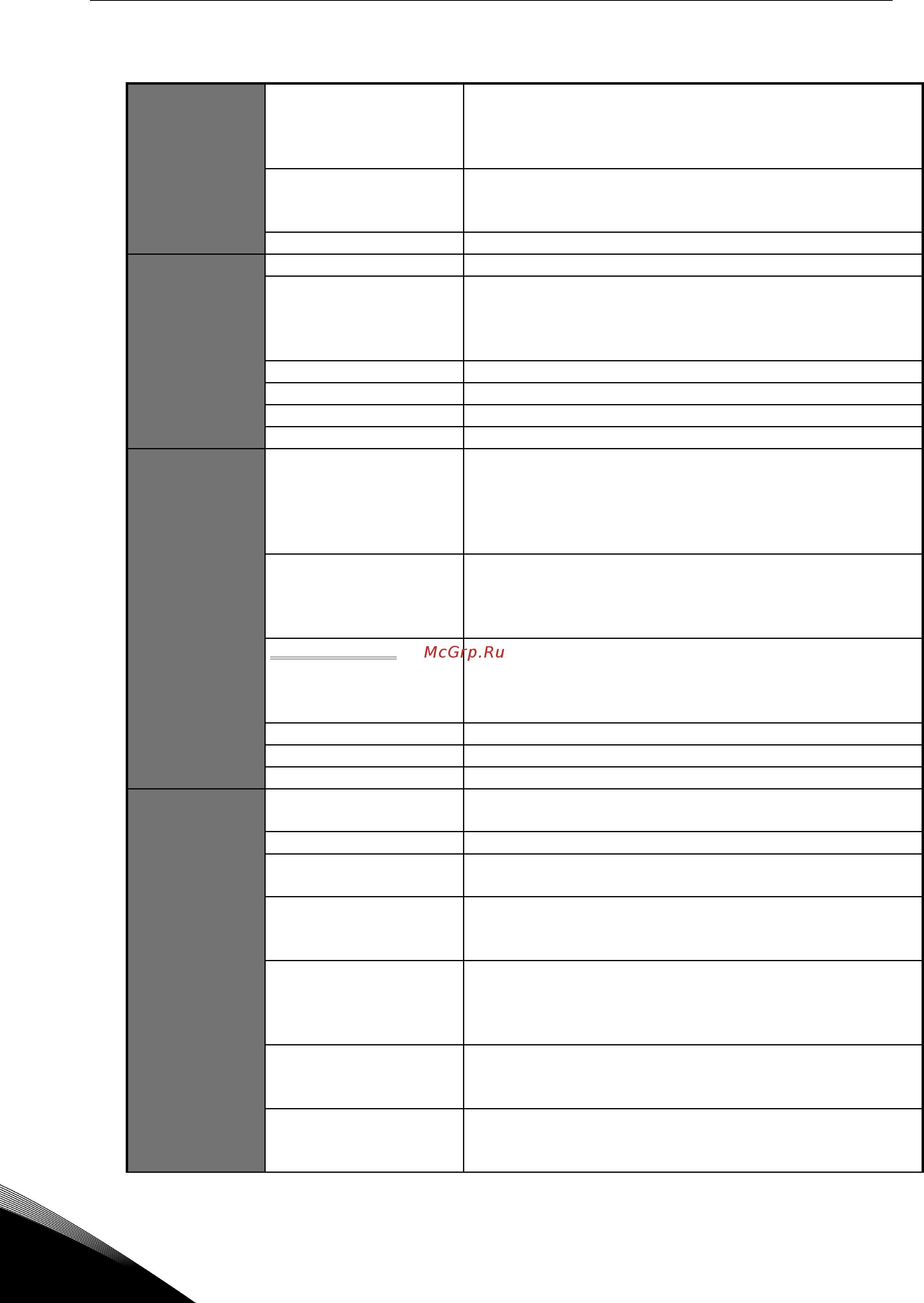 Vacon NXP 0088 2A2H0SSS [18/90] Технические характеристики