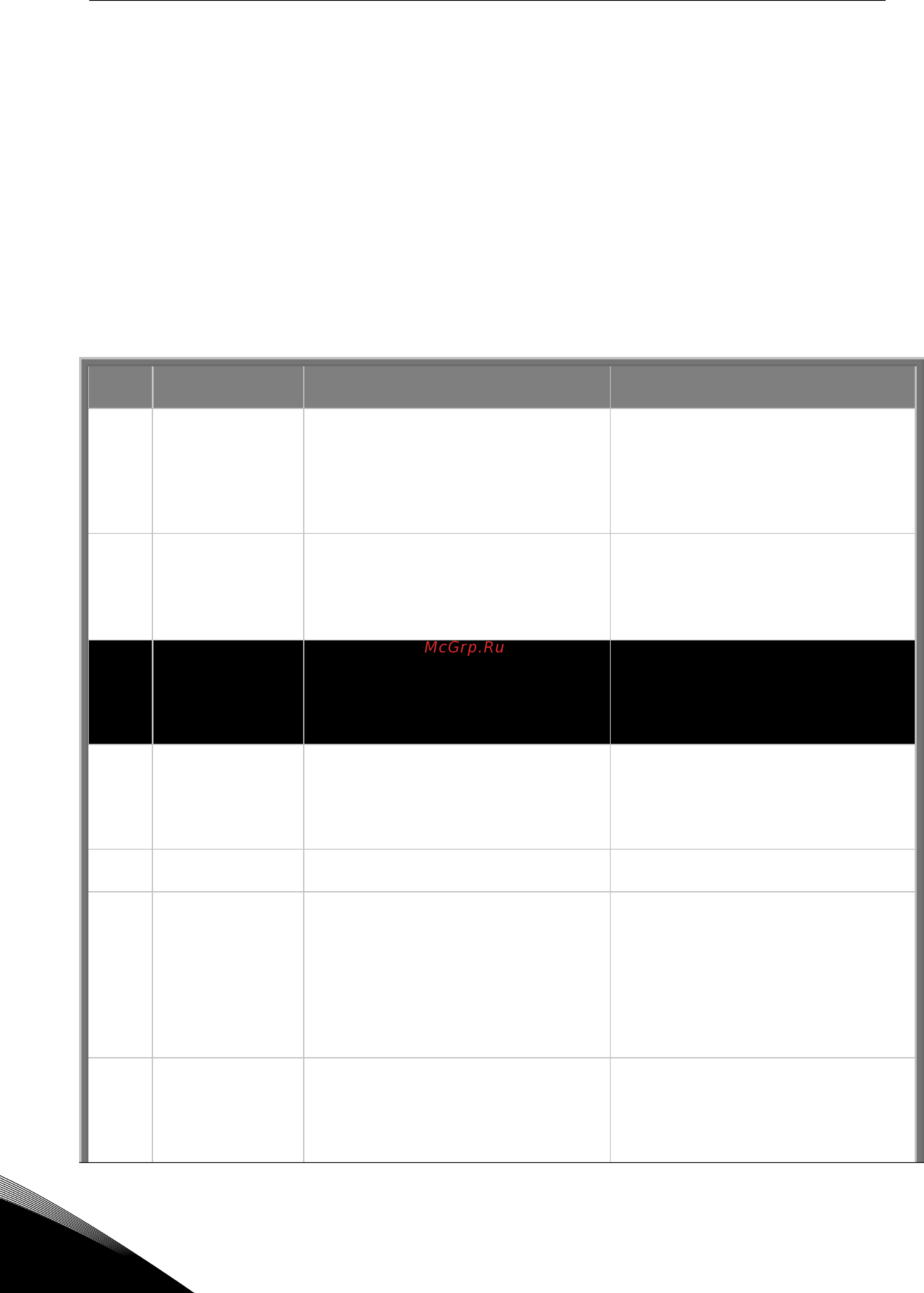 Vacon NXP 0170 2A2H0SSS [86/90] Список отказов