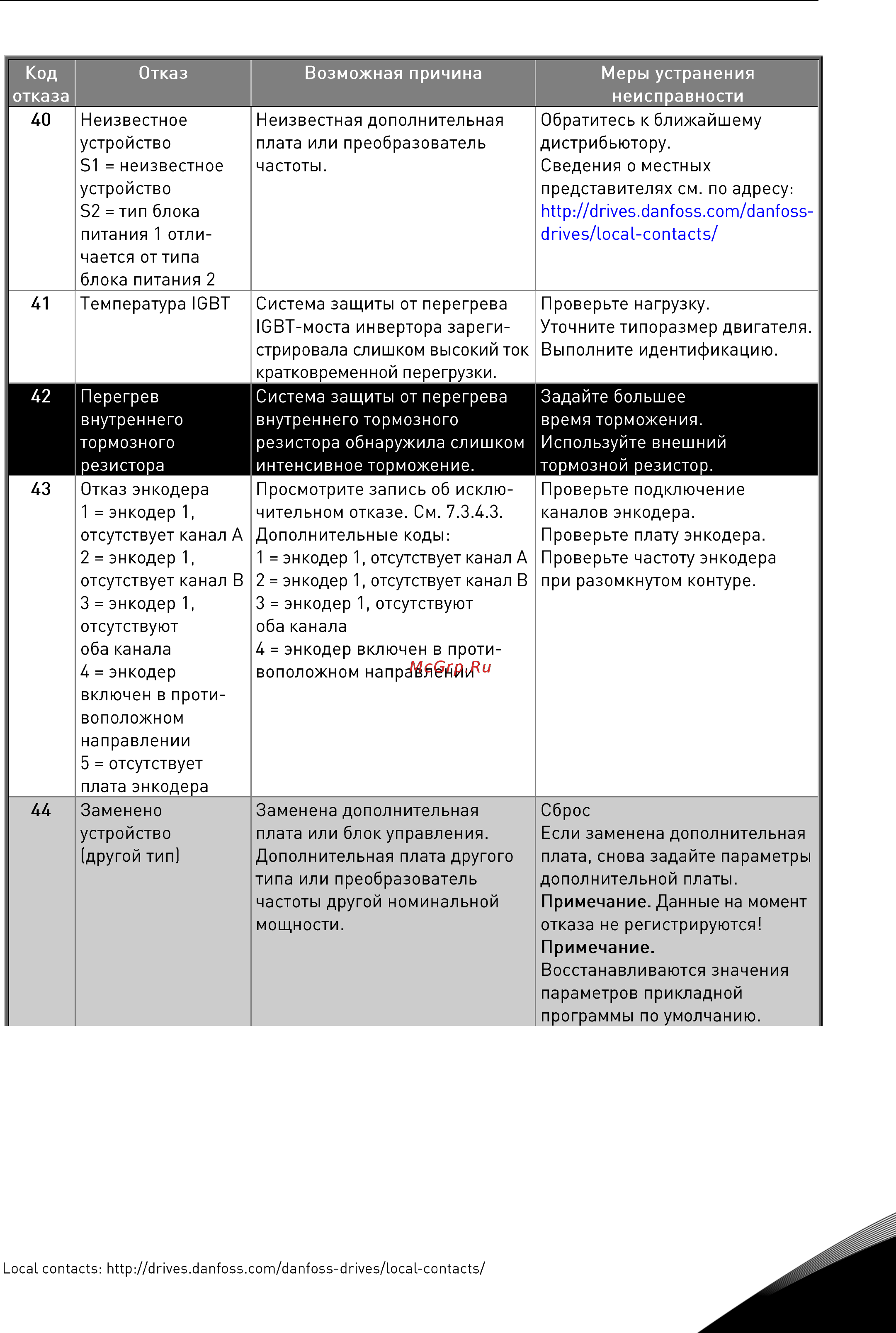 Vacon NXP 0261 5A2H0SSF Руководство пользователя для инвертеров F19-FI14 онлайн [117/120] 457787