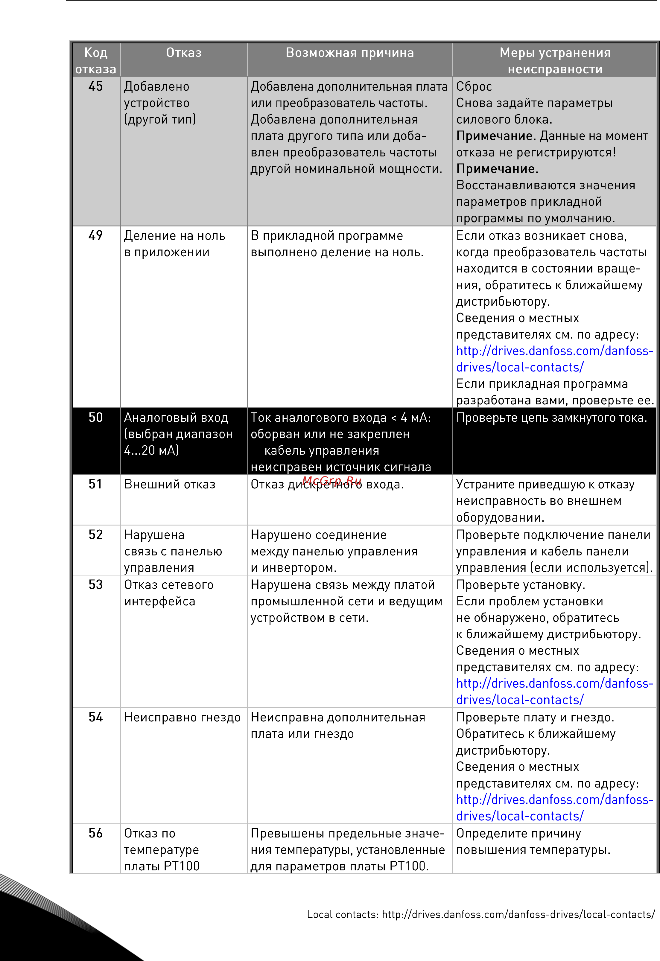 Vacon NXP 0005 5A2H1SSS Руководство пользователя для инвертеров F19-FI14 онлайн [118/120] 457771