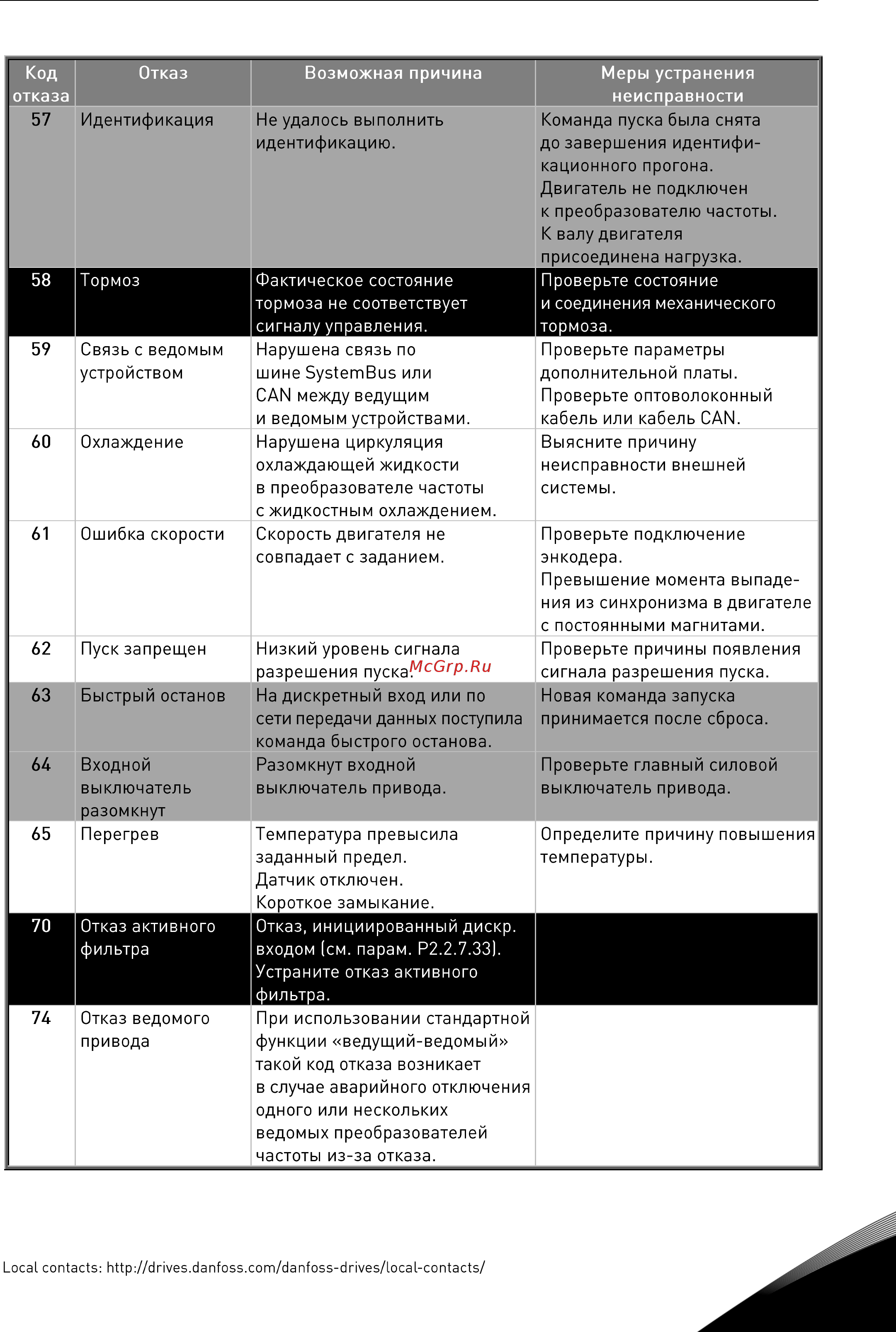 Vacon NXP 0016 5A2H1SSS Руководство пользователя для инвертеров F19-FI14 онлайн [119/120] 457775