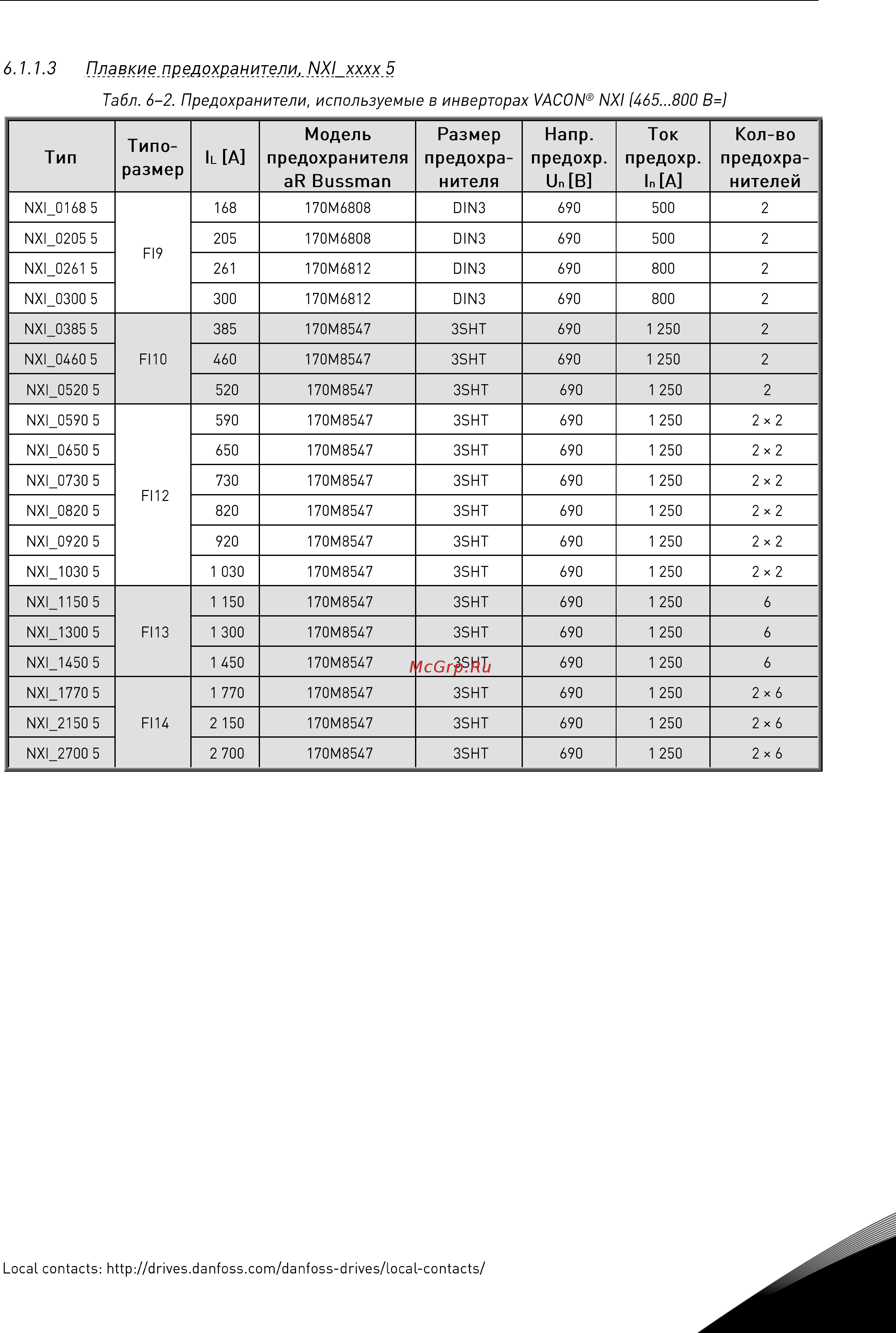 Vacon NXP 0114 2A2H0SSS Руководство пользователя для инвертеров F19-FI14 онлайн [47/120] 457732