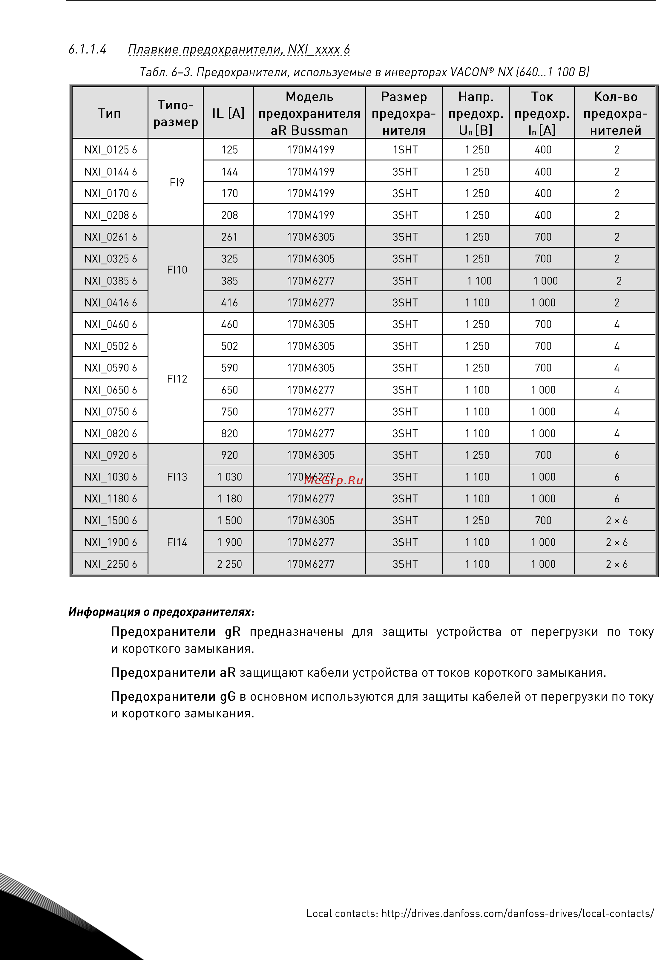 Vacon NXP 0140 2A2H0SSS Руководство пользователя для инвертеров F19-FI14 онлайн [48/120] 457734