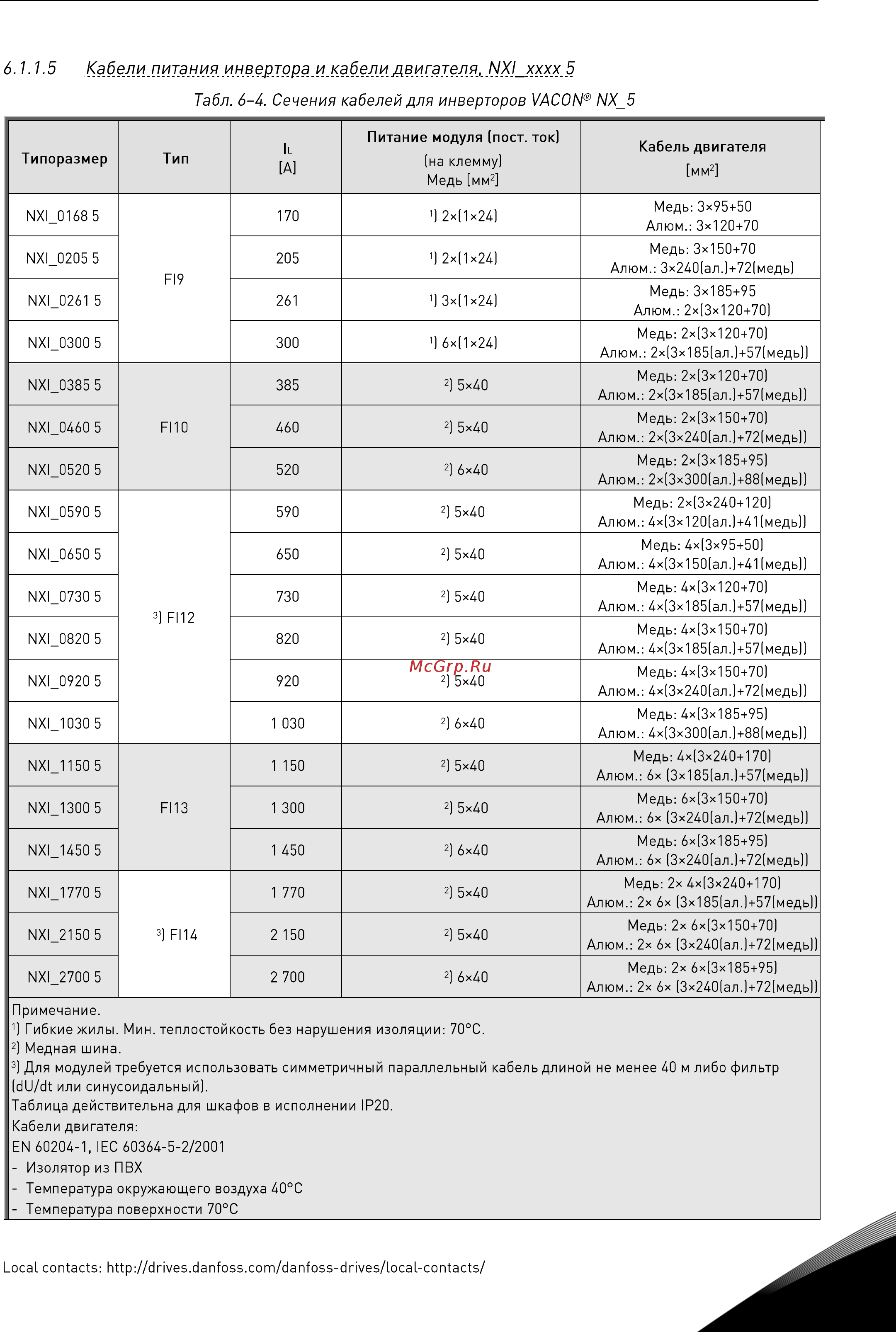 Vacon NXP 0205 5A2H0SSS Руководство пользователя для инвертеров F19-FI14 онлайн [49/120] 457786