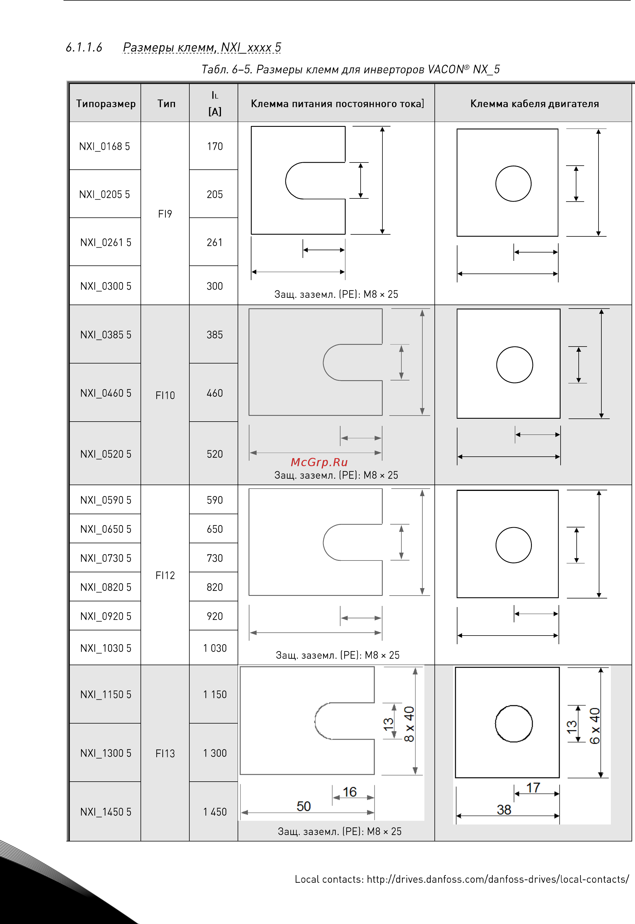 Vacon NXP 0022 6A2L0SSS Руководство пользователя для инвертеров F19-FI14 онлайн [50/120] 457795