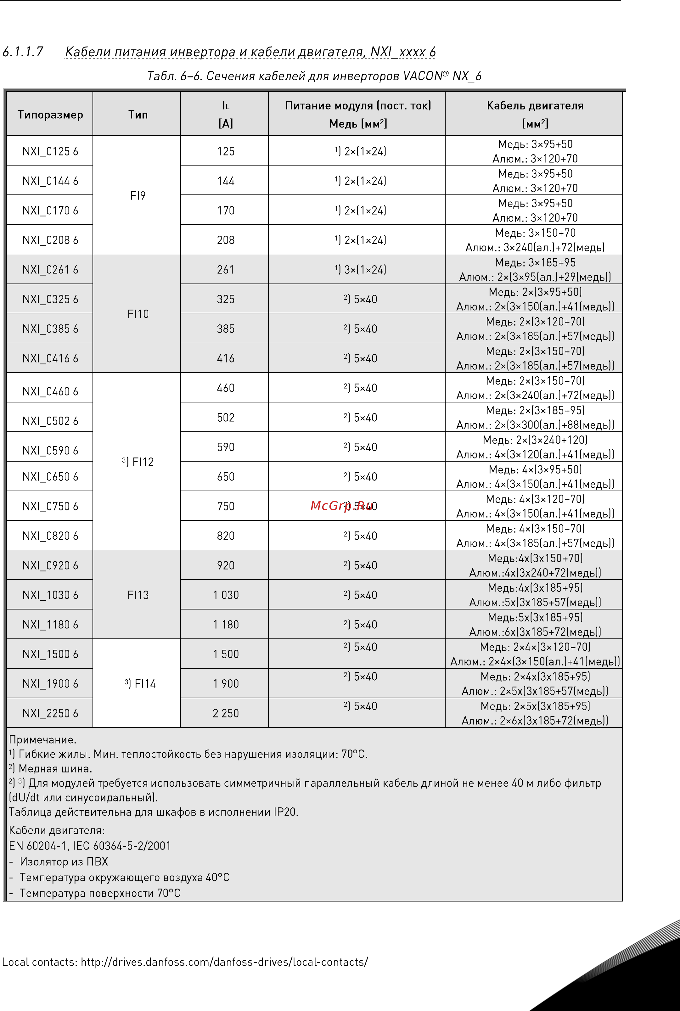 Vacon NXP 0114 2A2H0SSS Руководство пользователя для инвертеров F19-FI14 онлайн [51/120] 457732