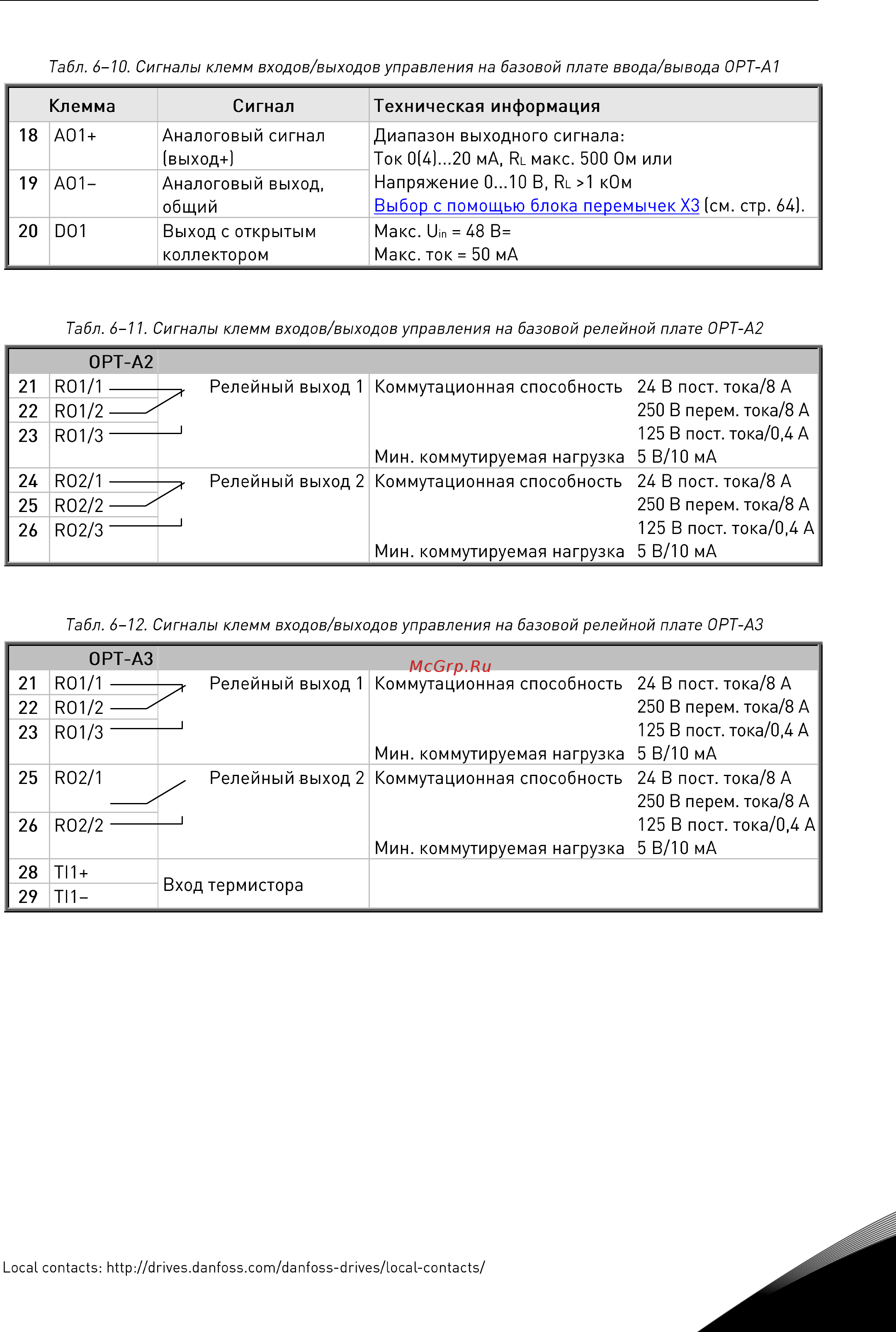 Vacon NXP 0045 5A2H1SSS Руководство пользователя для инвертеров F19-FI14 онлайн [63/120] 457779
