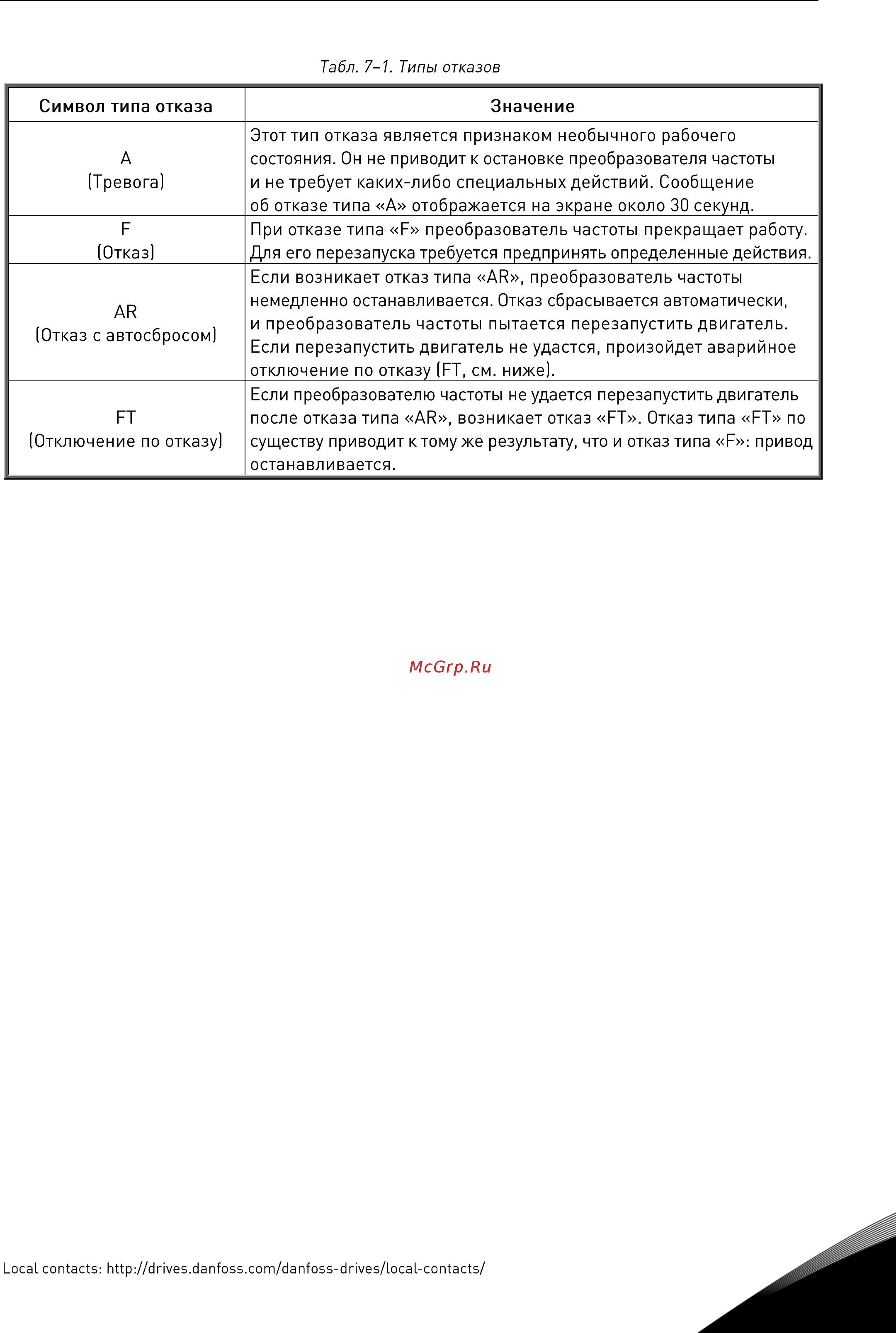 Vacon NXP 0045 5A2H1SSS Руководство пользователя для инвертеров F19-FI14 онлайн [79/120] 457779