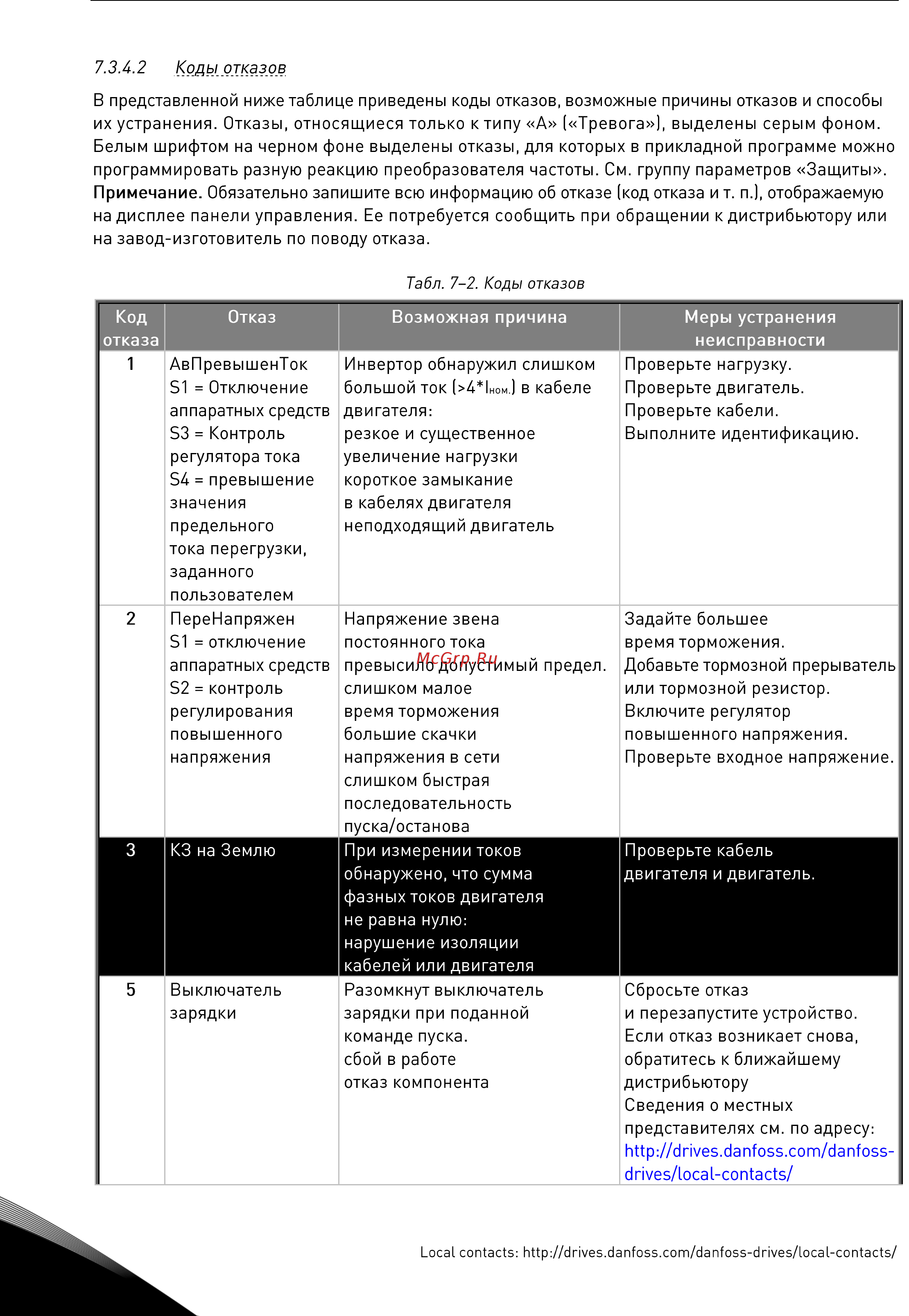 Vacon NXP 0045 5A2H1SSS Руководство пользователя для инвертеров F19-FI14 онлайн [80/120] 457779