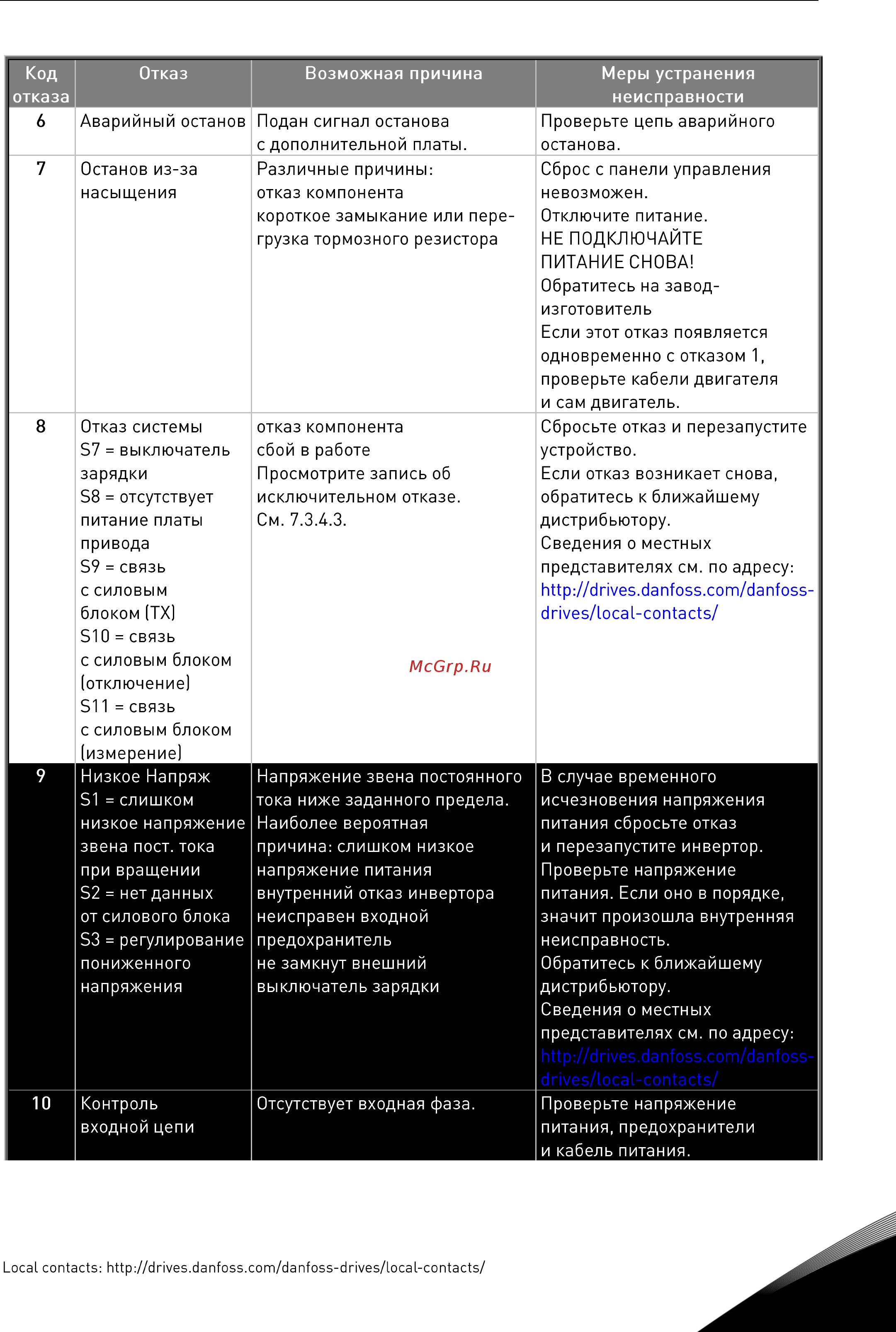 Vacon NXP 0045 5A2H1SSS Руководство пользователя для инвертеров F19-FI14 онлайн [81/120] 457779