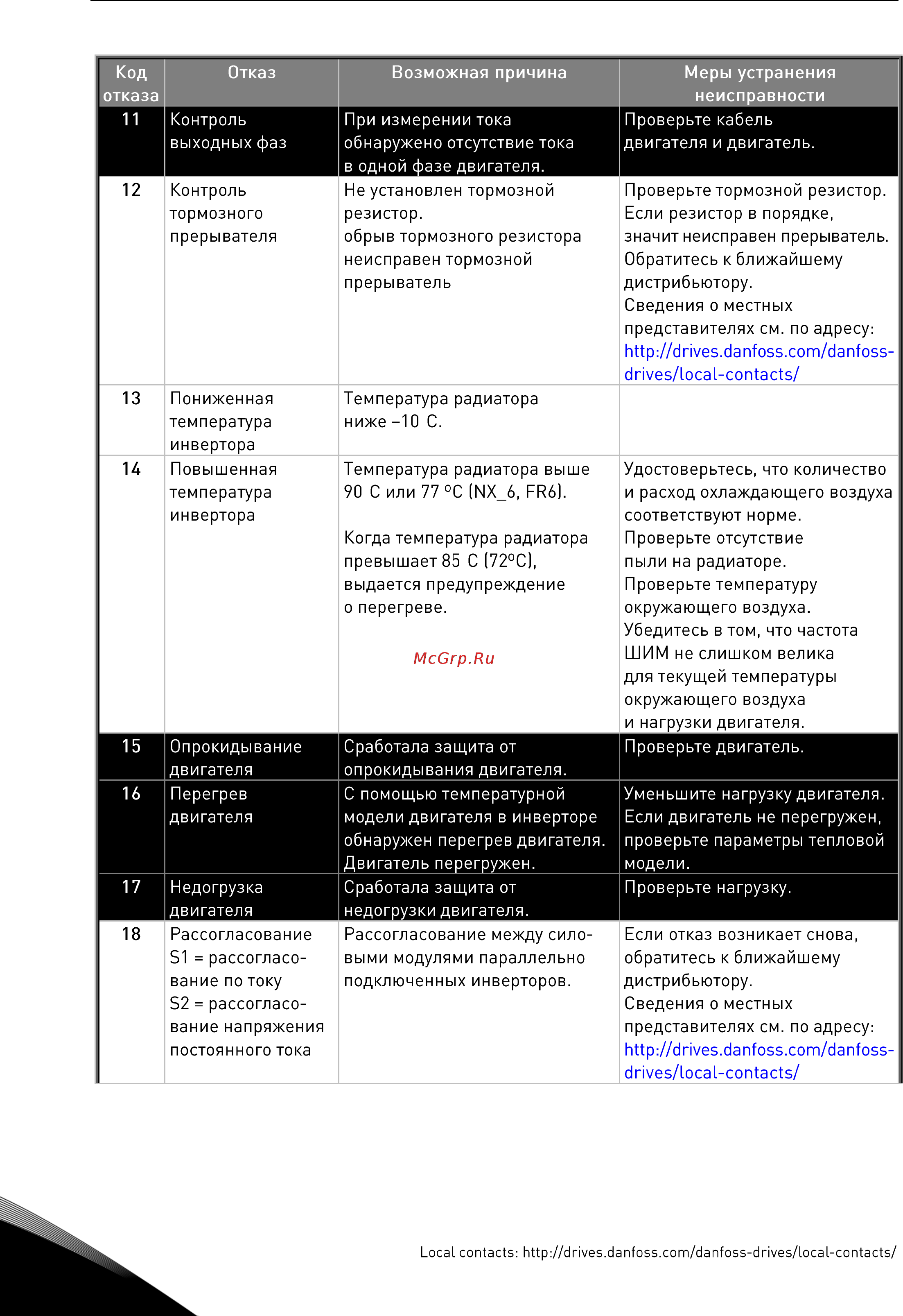 Vacon NXP 0045 5A2H1SSS Руководство пользователя для инвертеров F19-FI14 онлайн [82/120] 457779