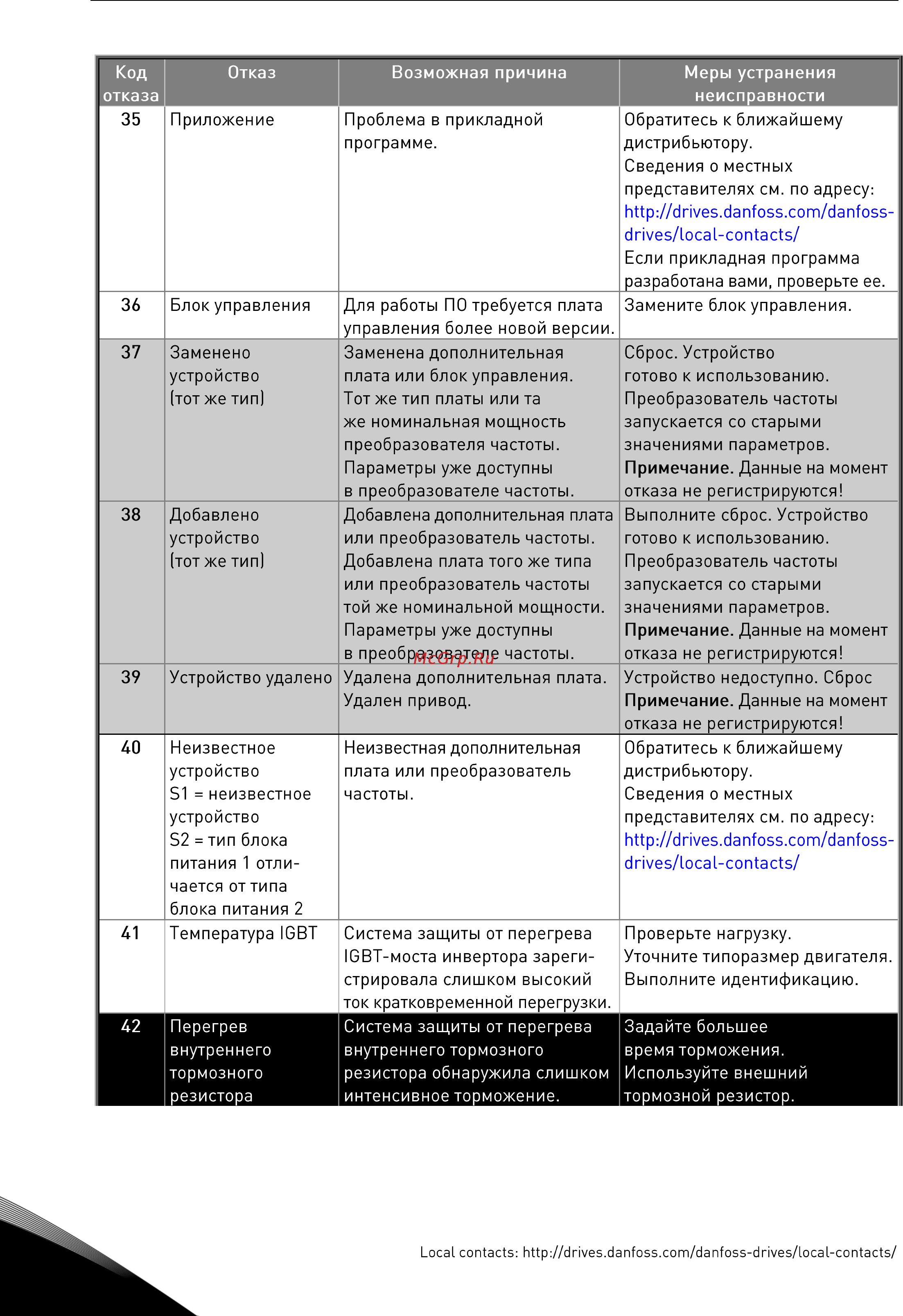 Vacon NXP 0045 5A2H1SSS Руководство пользователя для инвертеров F19-FI14 онлайн [84/120] 457779