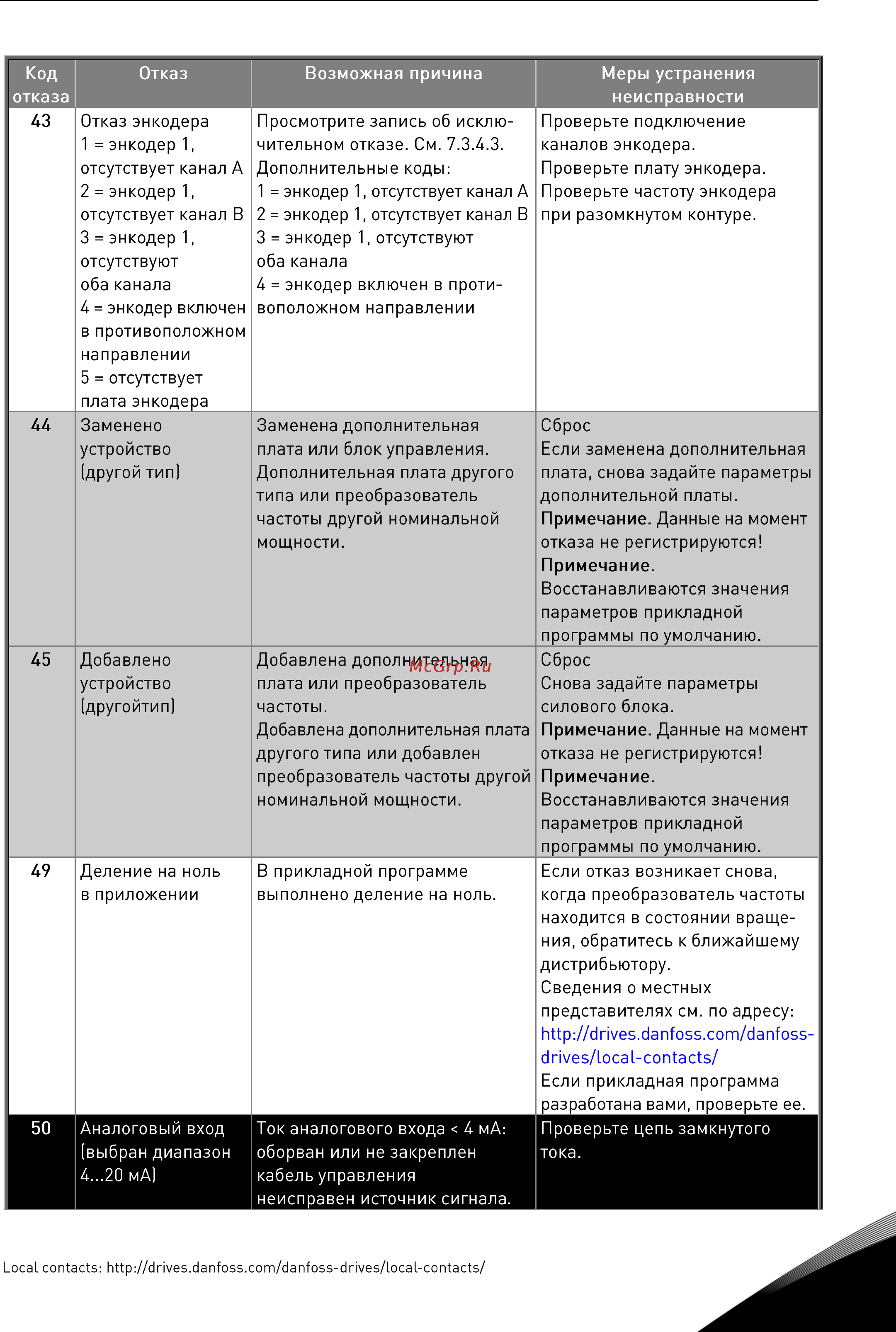 Vacon NXP 0114 2A2H0SSS Руководство пользователя для инвертеров F19-FI14 онлайн [85/120] 457732