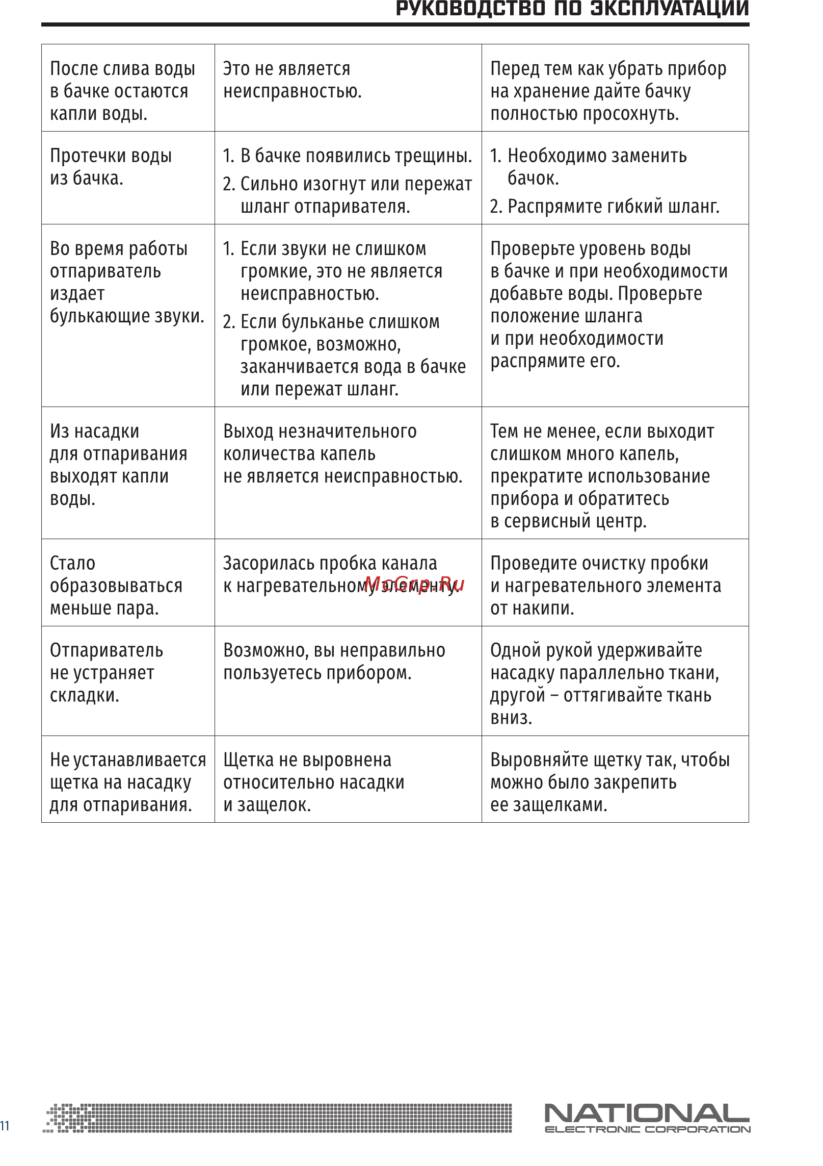 NATIONAL NB-S20104 [11/16] Руководства по