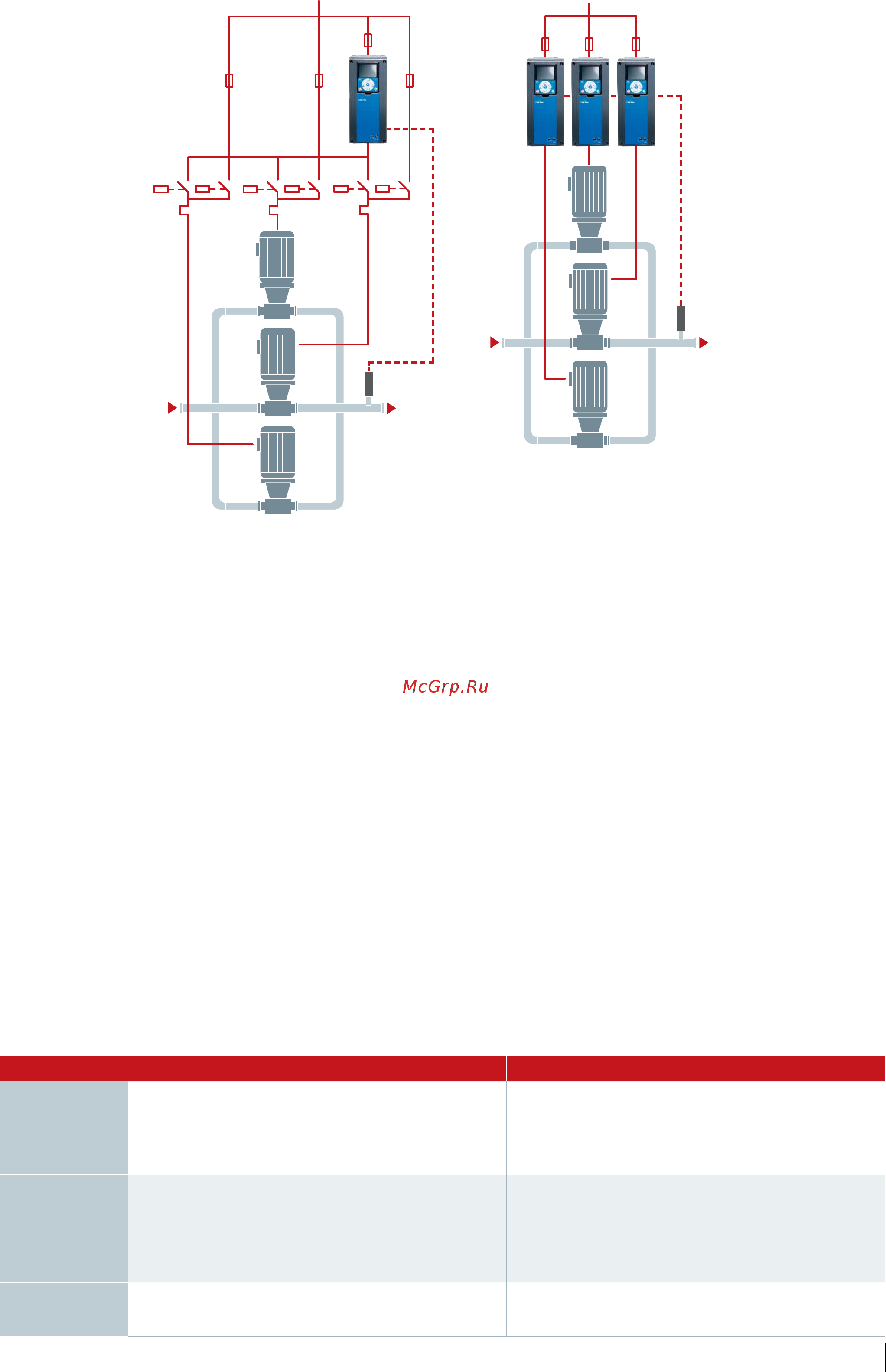 Vacon VACON0100-3L-0261-5-FLOW [9/20] Краткое описание систем с несколькими преобразова телями частоты