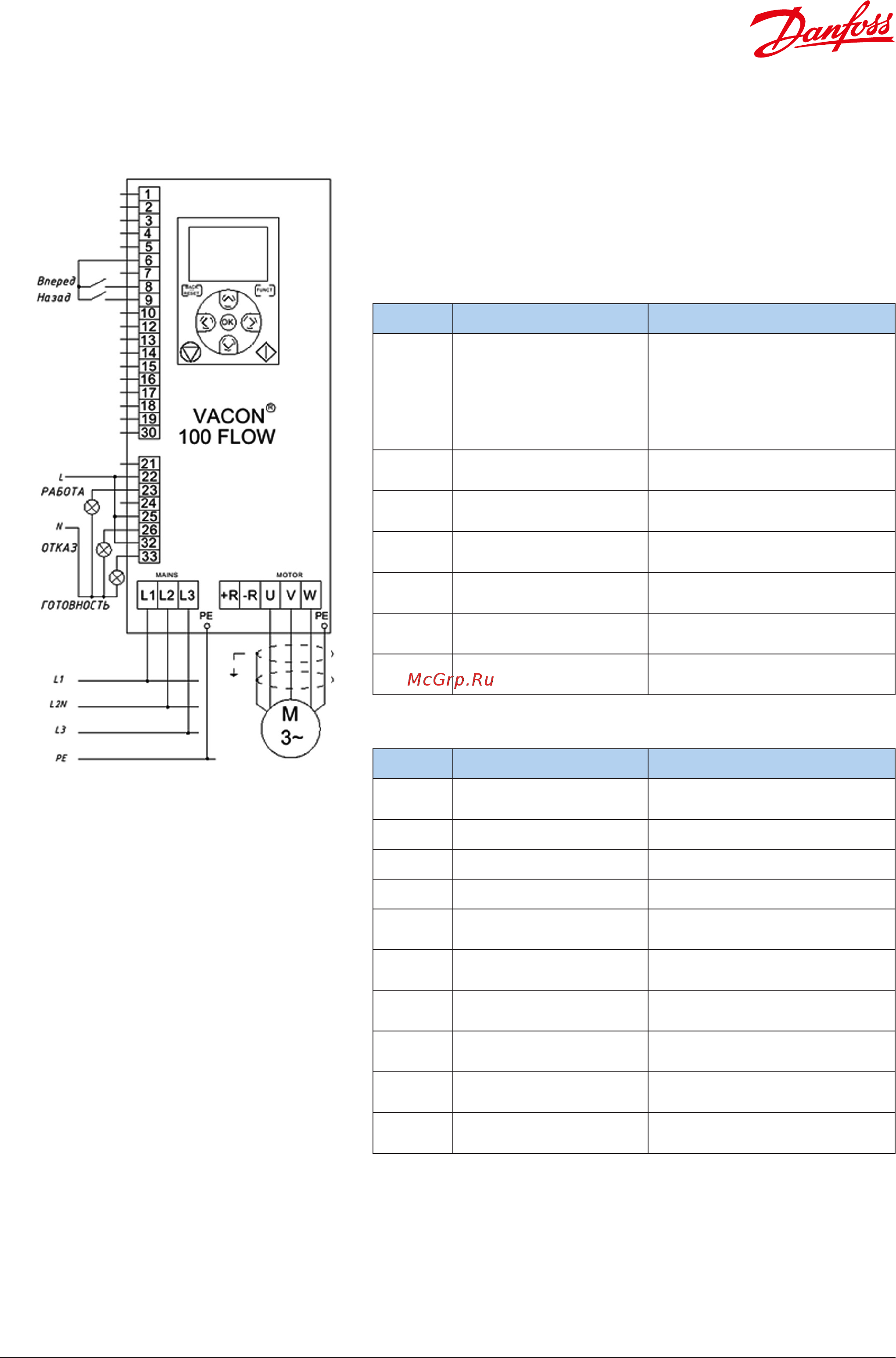 Vacon VACON0100-3L-0310-5-FLOW+IP00 [12/14] Проверить параметры двигателя в соответствии с таблицей
