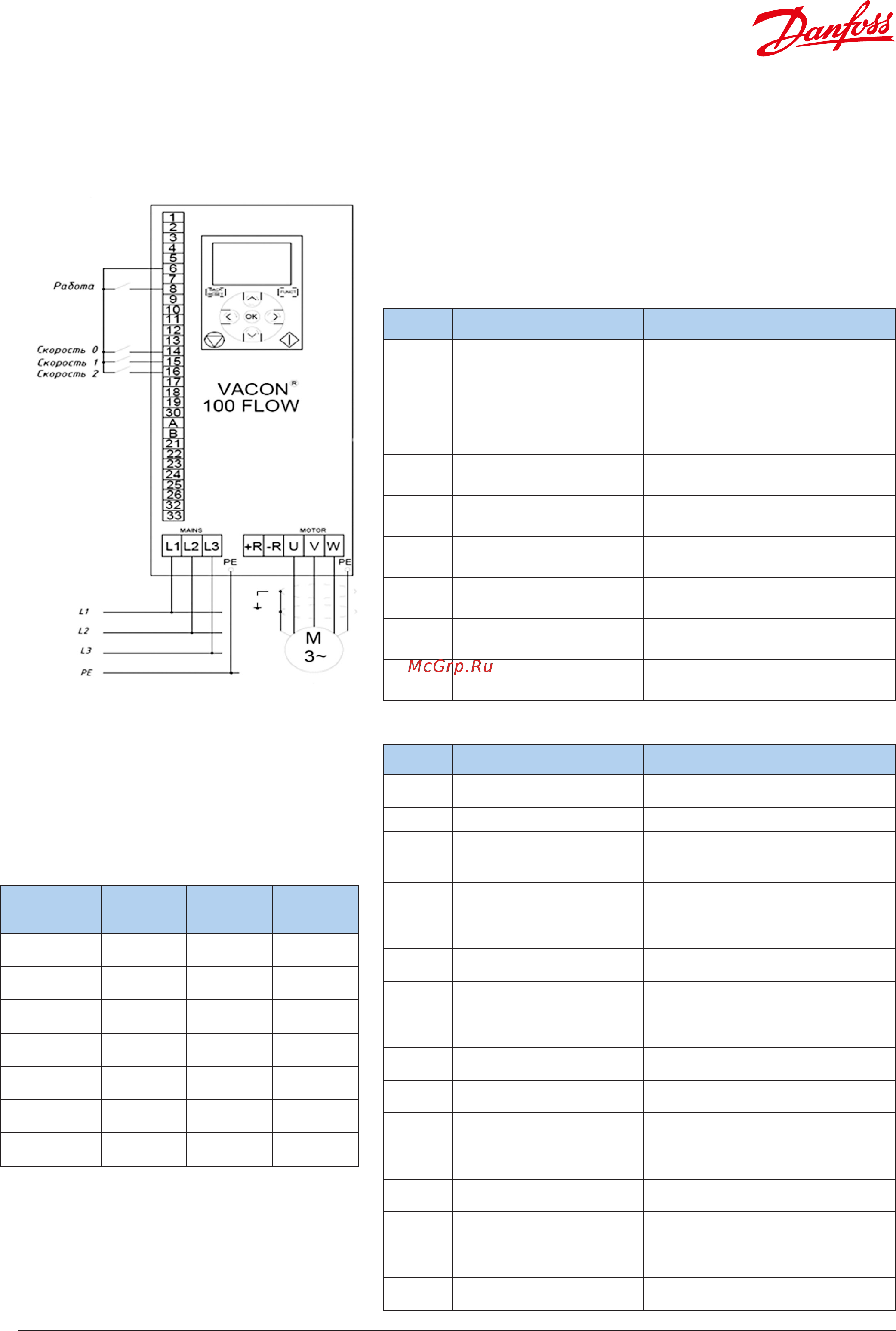 Vacon VACON0100-3L-0105-5-FLOW+IP54 [7/14] С рисунком 3