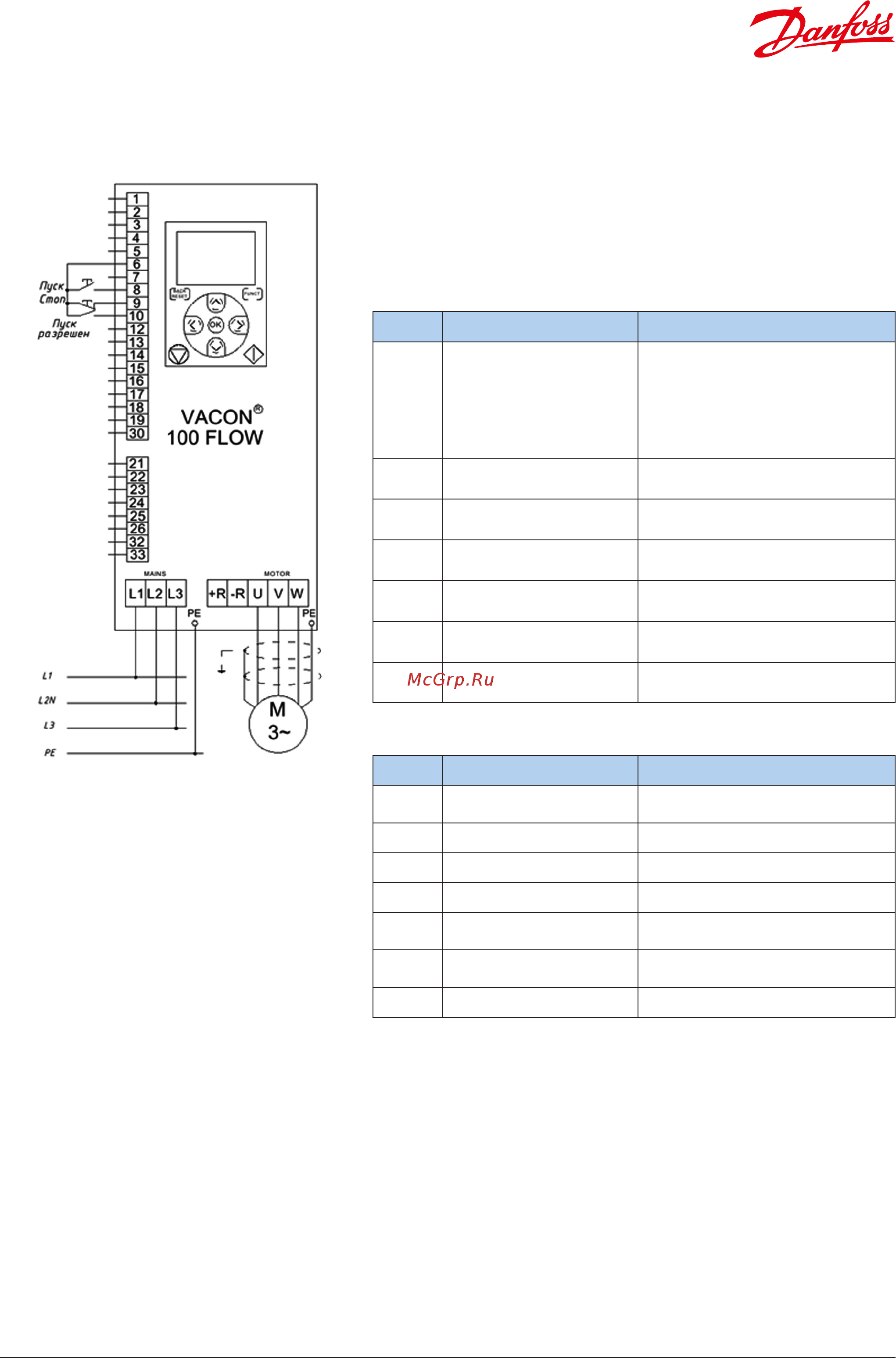 Vacon VACON0100-3L-0105-5-FLOW+IP54 [8/14] Пуск вперед и остановка кнопками