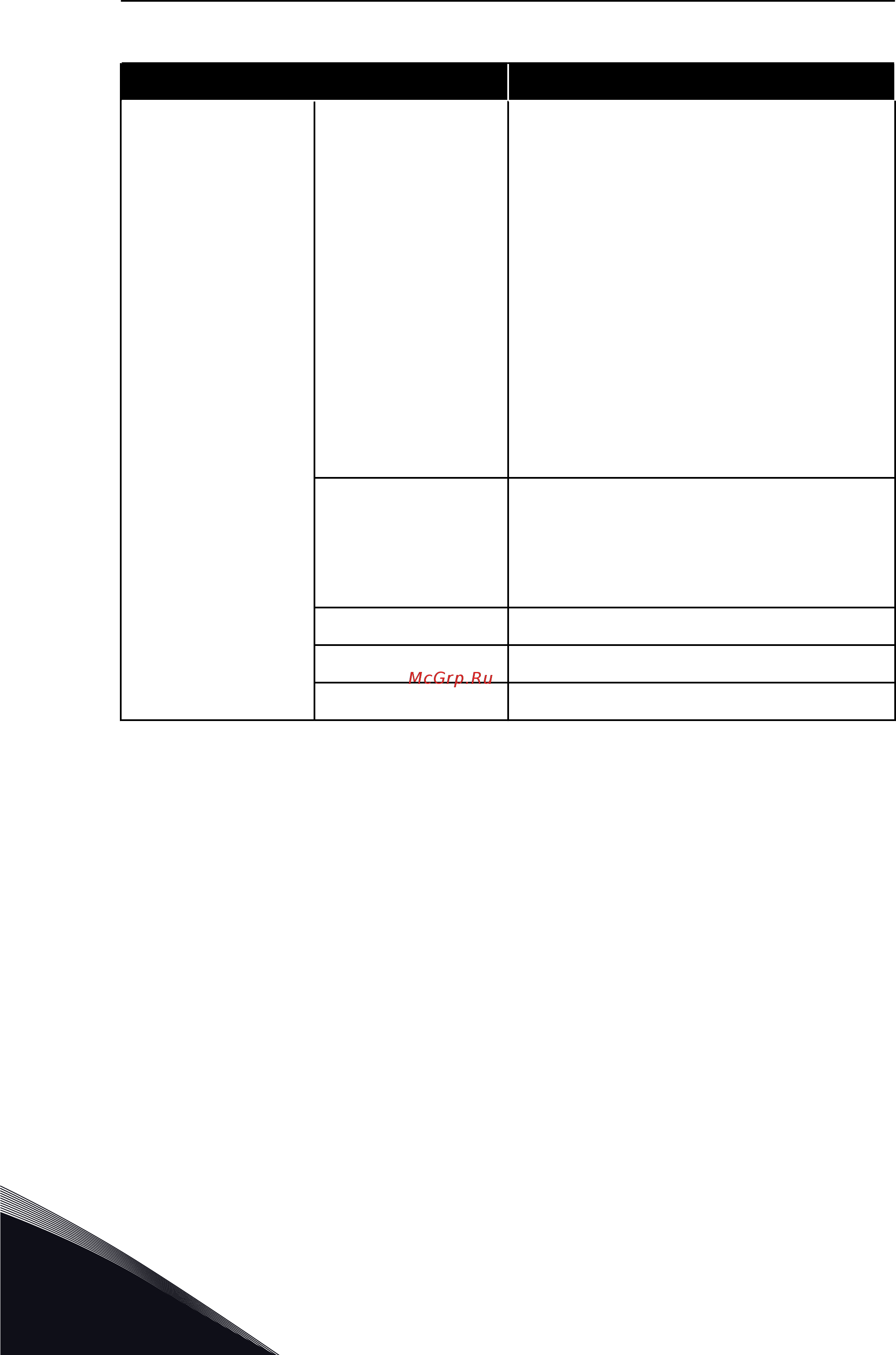 Vacon VACON0100-3L-0087-5-FLOW+IP54 [112/130] 500 в