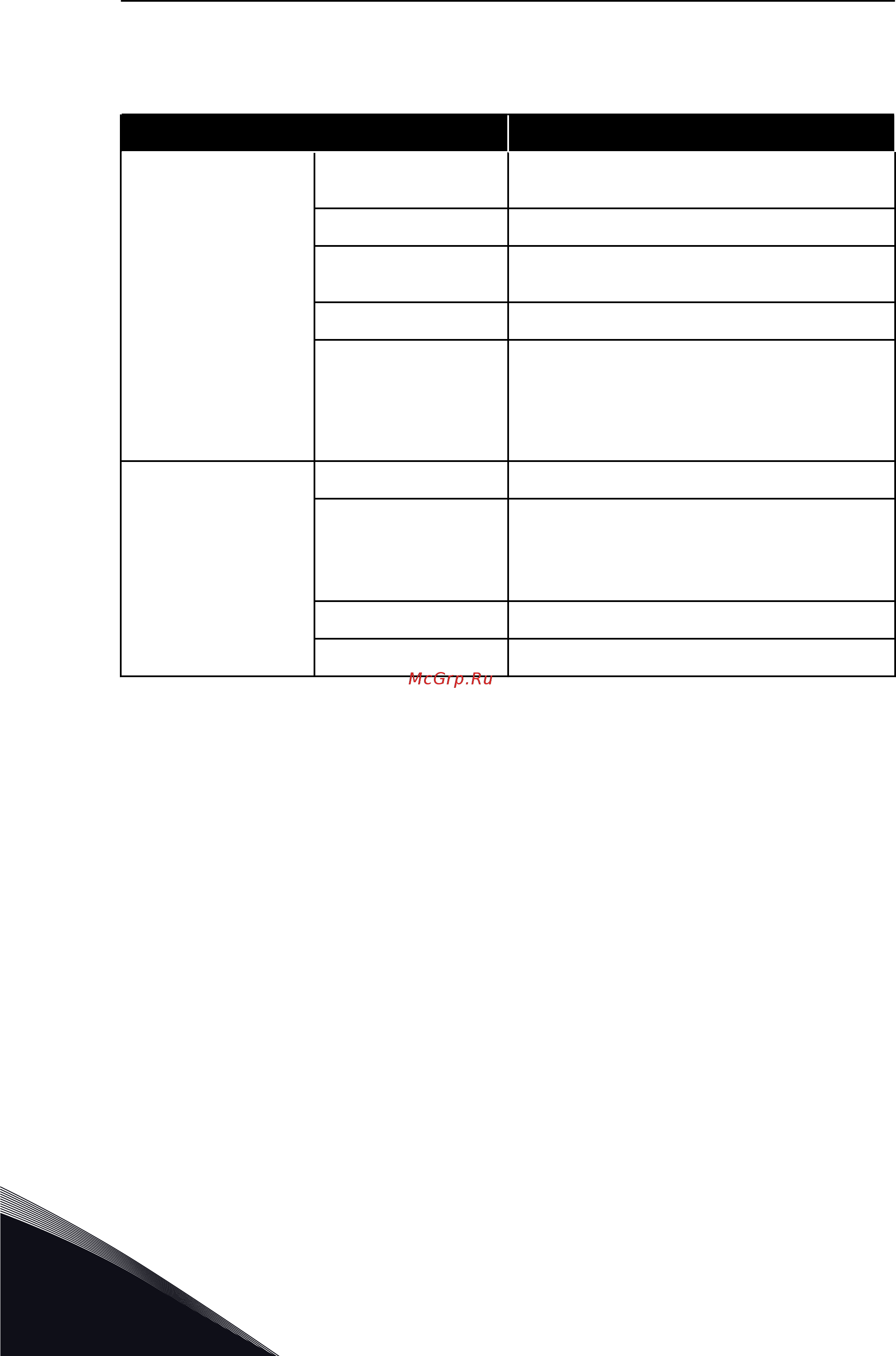 Vacon VACON0100-3L-0046-5-FLOW+IP54 [120/130] Vacon 100 flow технические характеристики