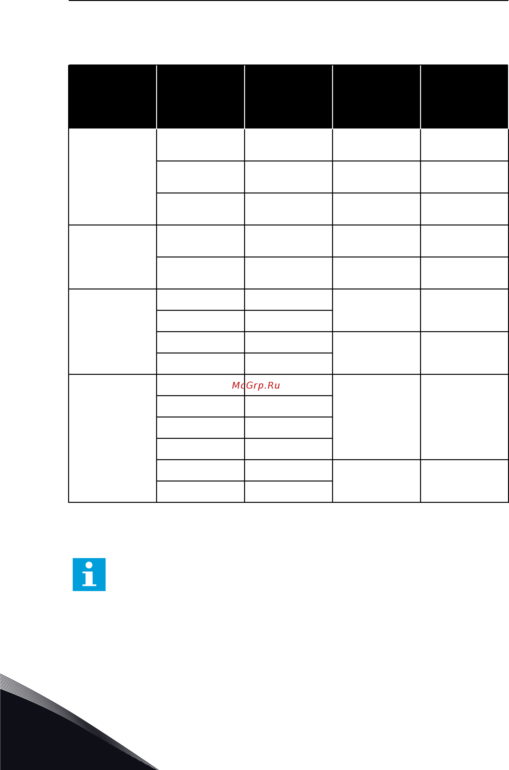 Vacon VACON0100-3L-0087-5-FLOW+IP54 [54/130] Кабели тормозного резистора