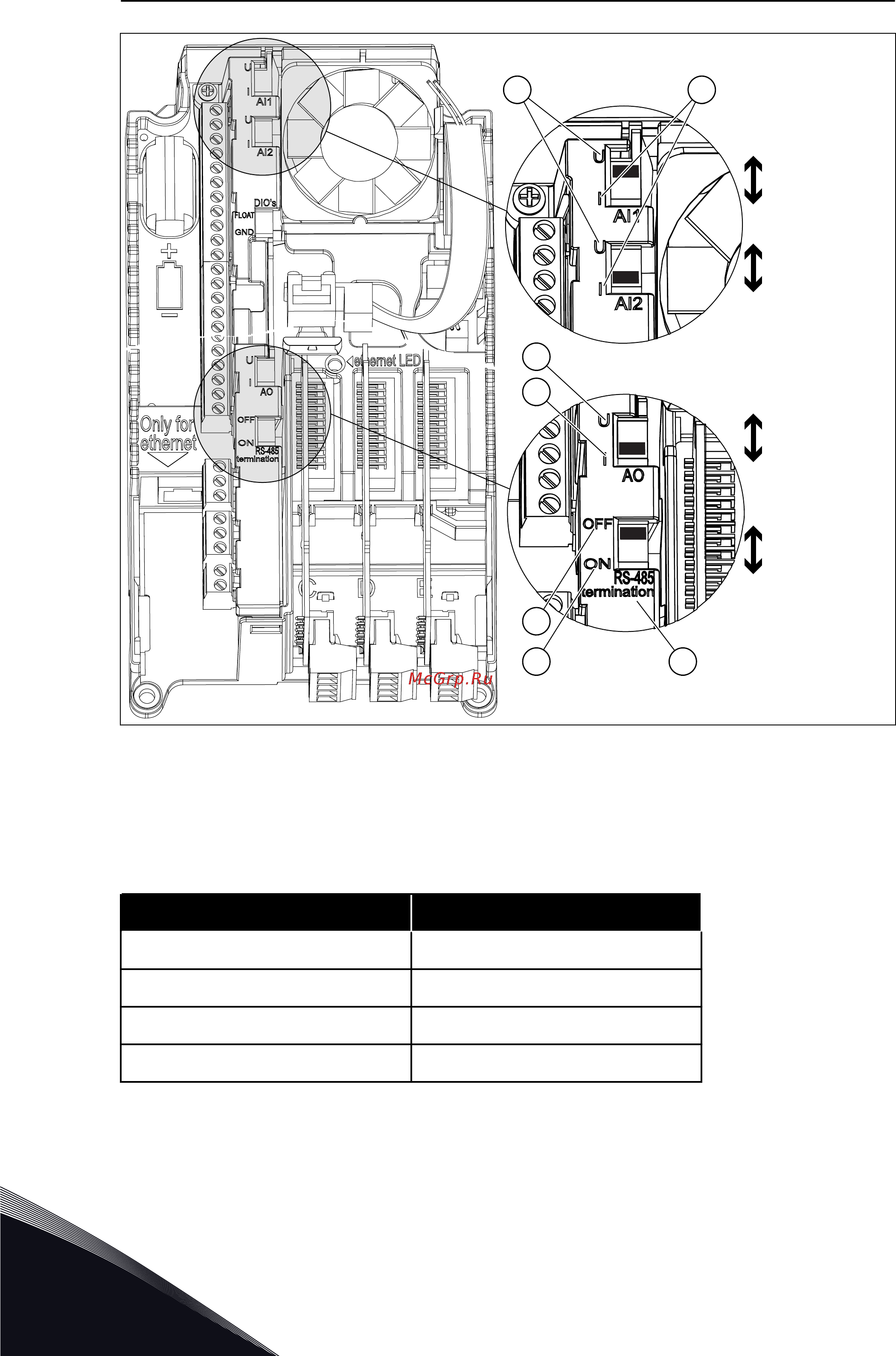 Vacon VACON0100-3L-0087-5-FLOW+IP54 [76/130] A сигнал напряжения u вход 0 10 в b сигнал тока i вход 0 20 ма c выкл